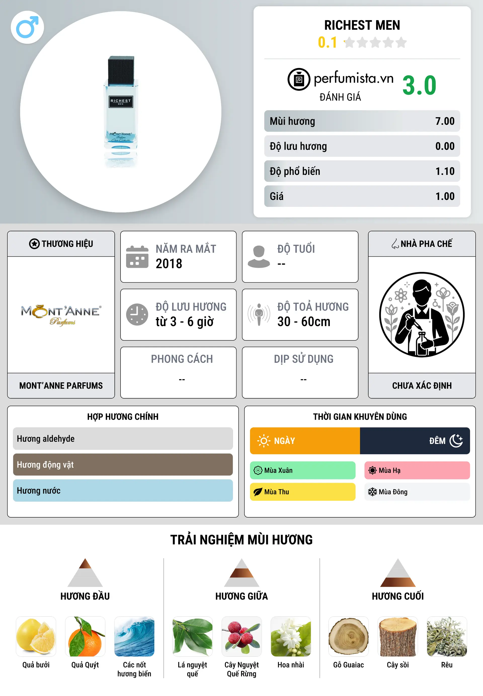 Thông tin chi tiết Richest Men