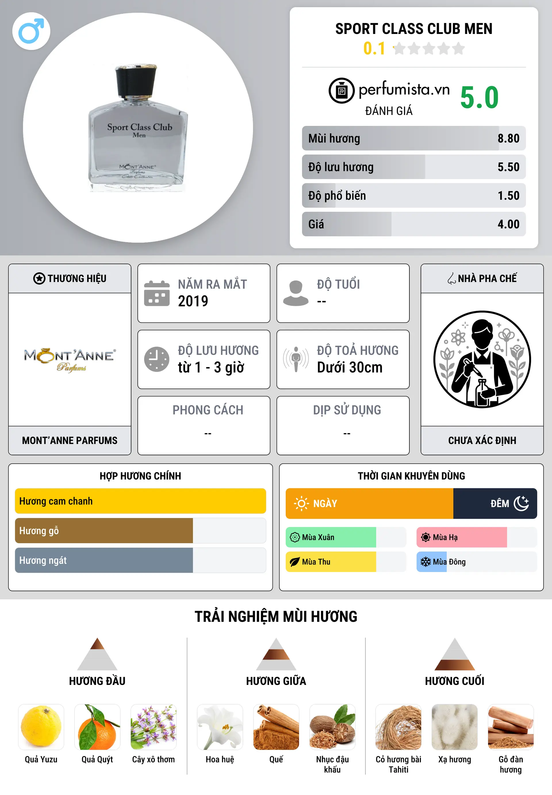Thông tin chi tiết Sport Class Club Men
