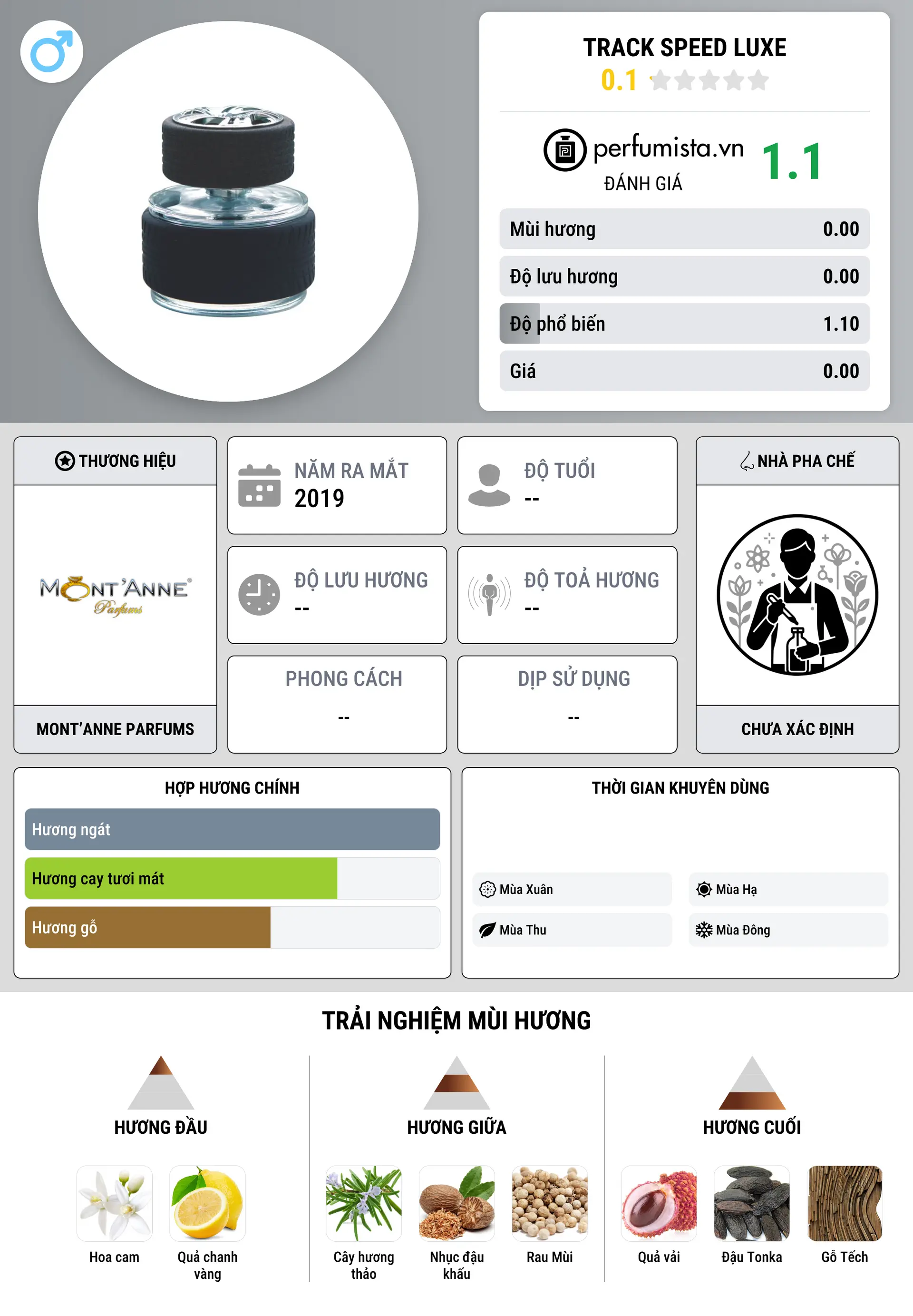 Thông tin chi tiết Track Speed Luxe