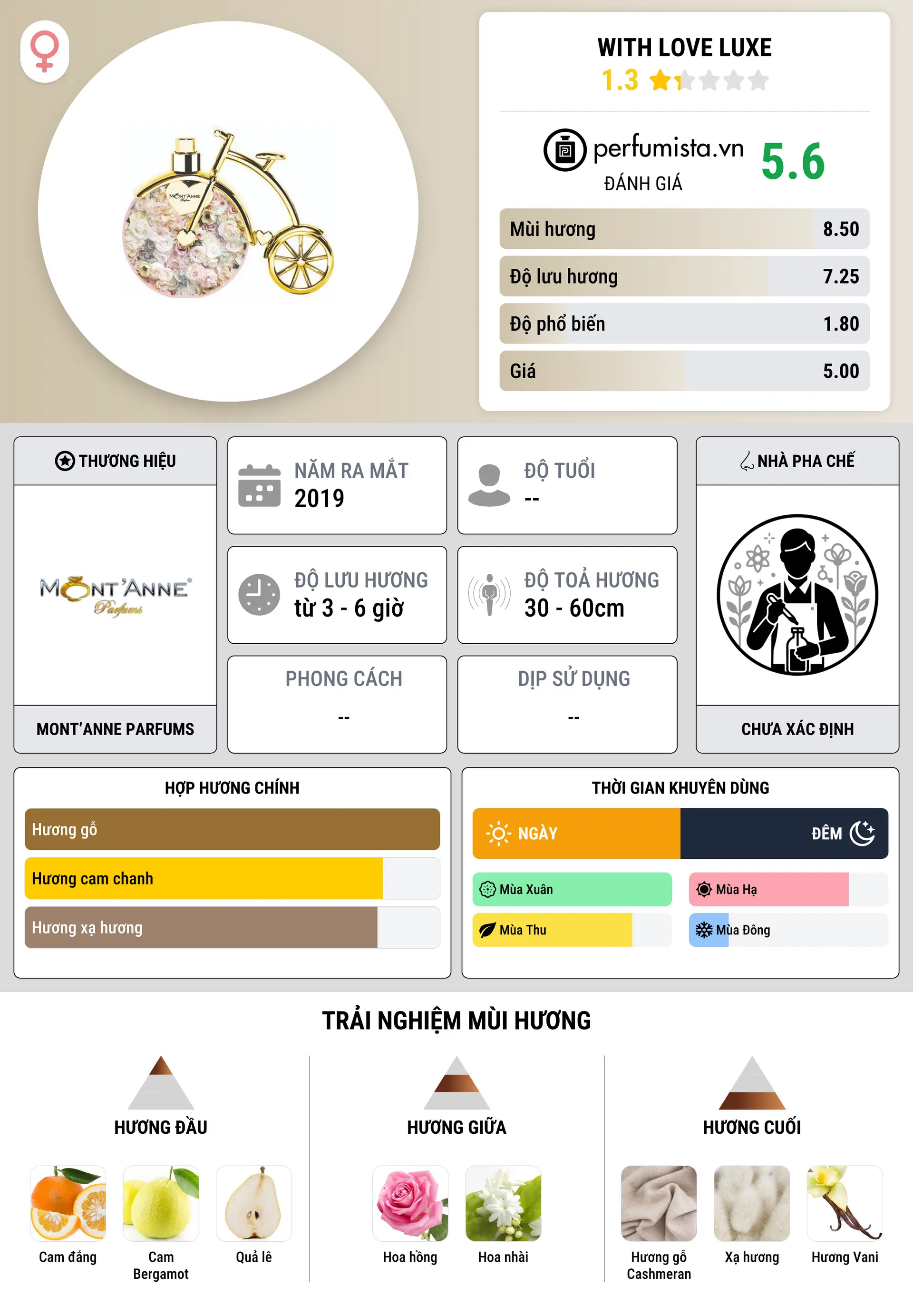 Thông tin chi tiết With Love Luxe