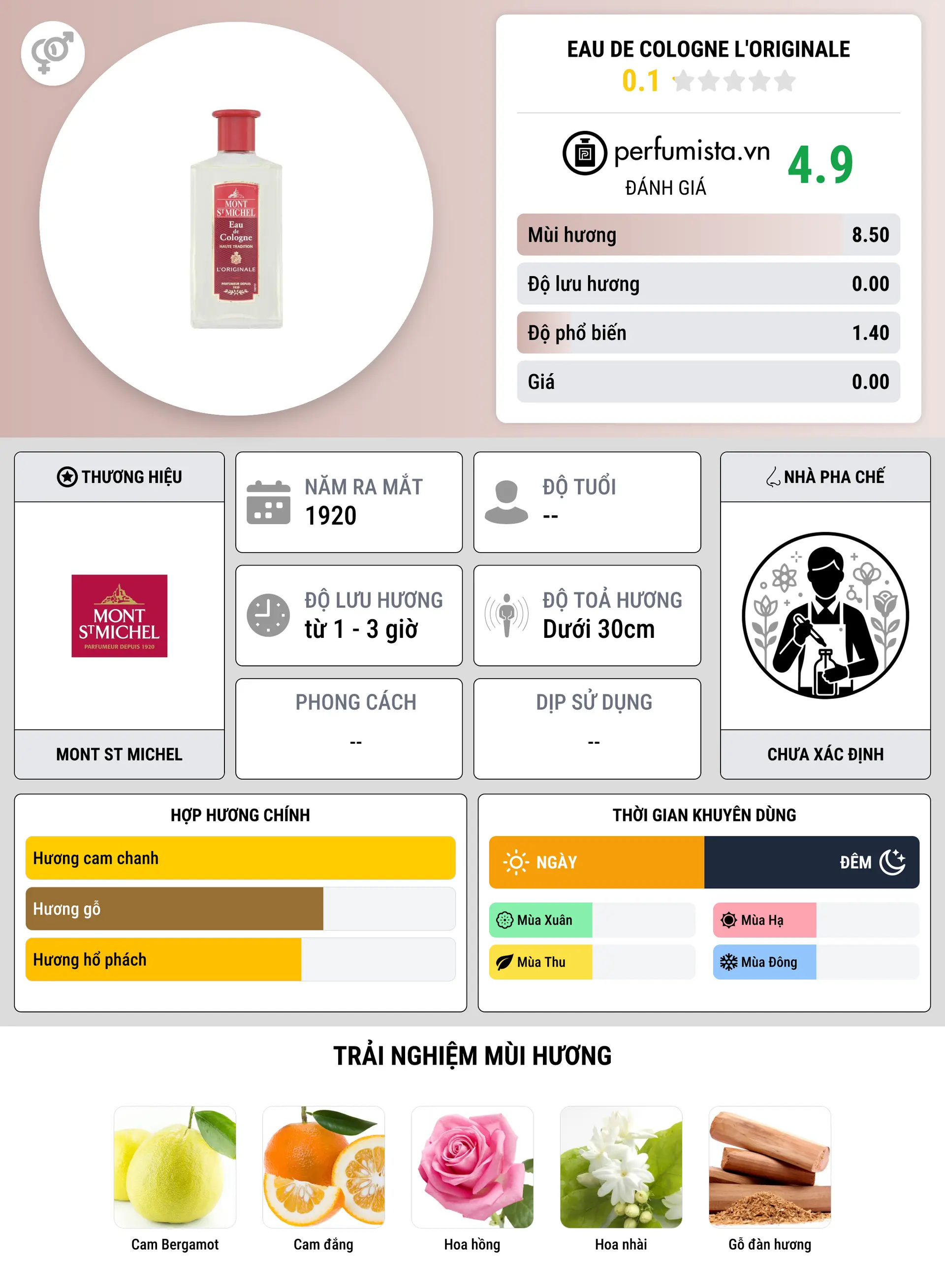 Thông tin chi tiết Eau de Cologne L'Originale