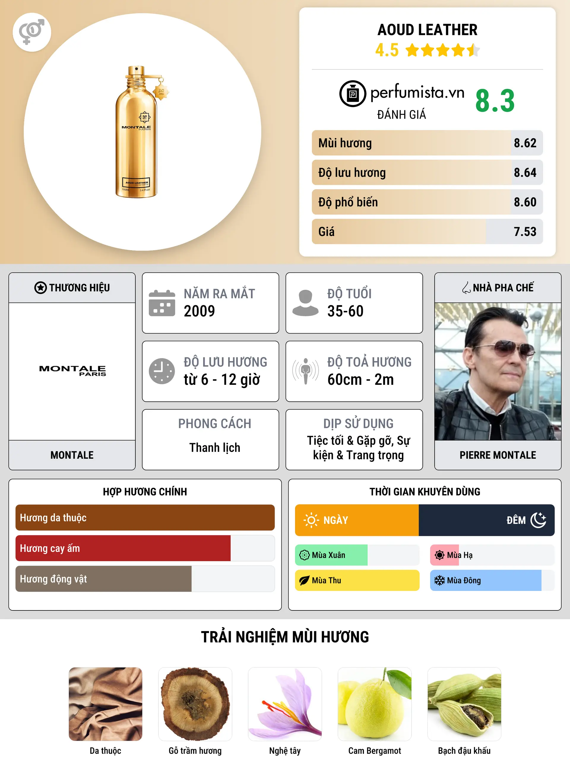 Thông tin chi tiết Aoud Leather