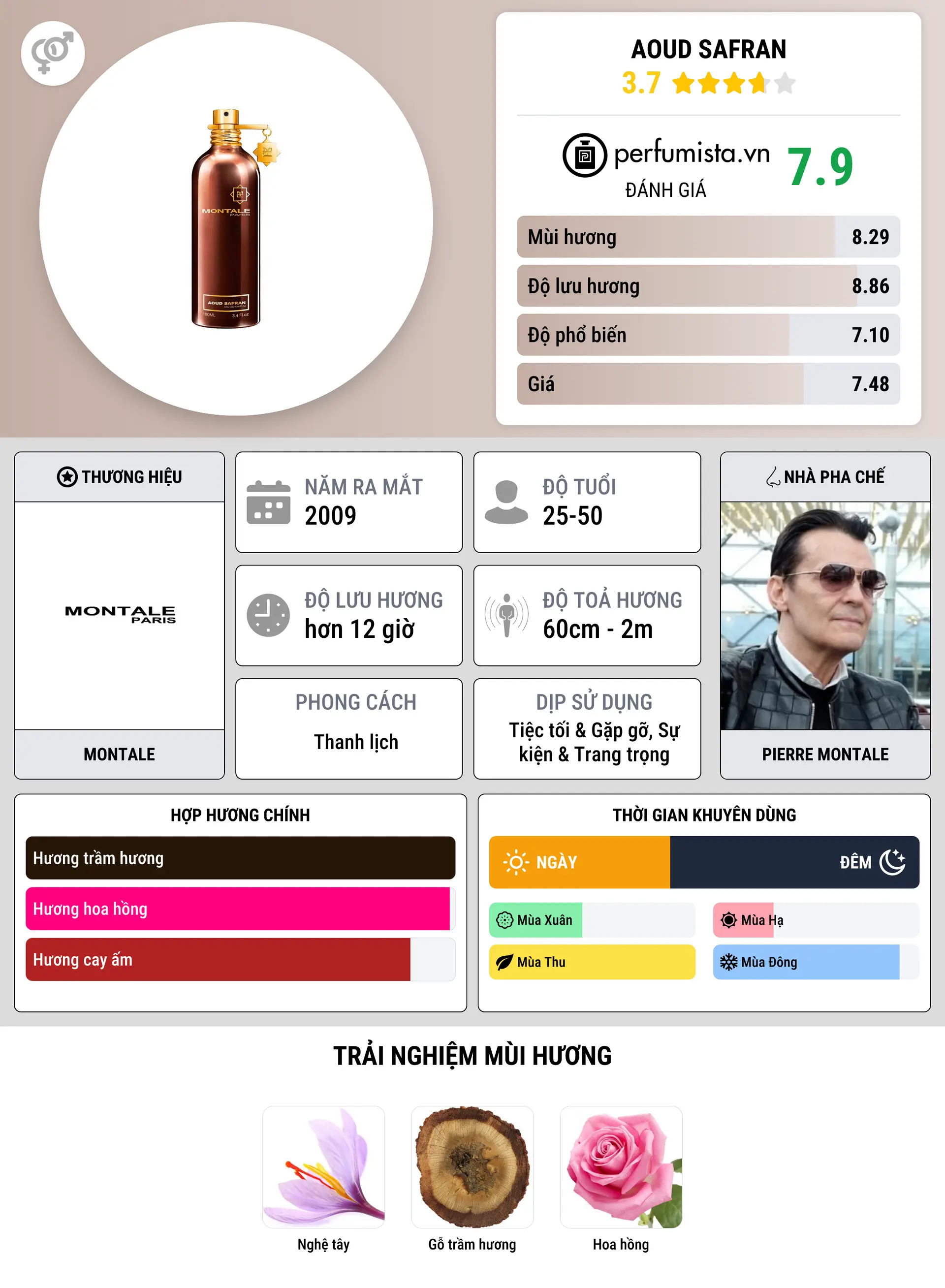 Thông tin chi tiết Aoud Safran