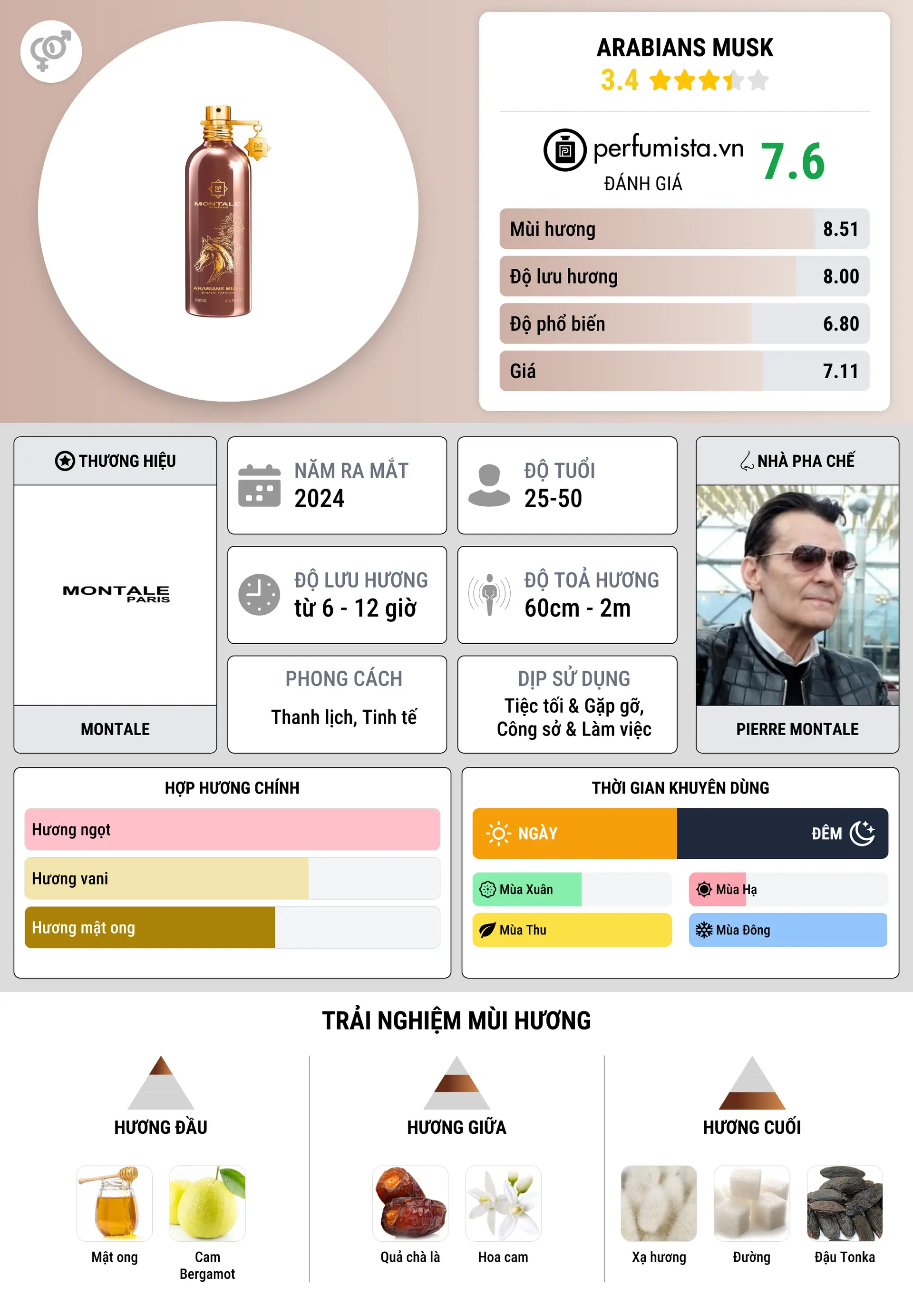 Thông tin chi tiết Arabians Musk