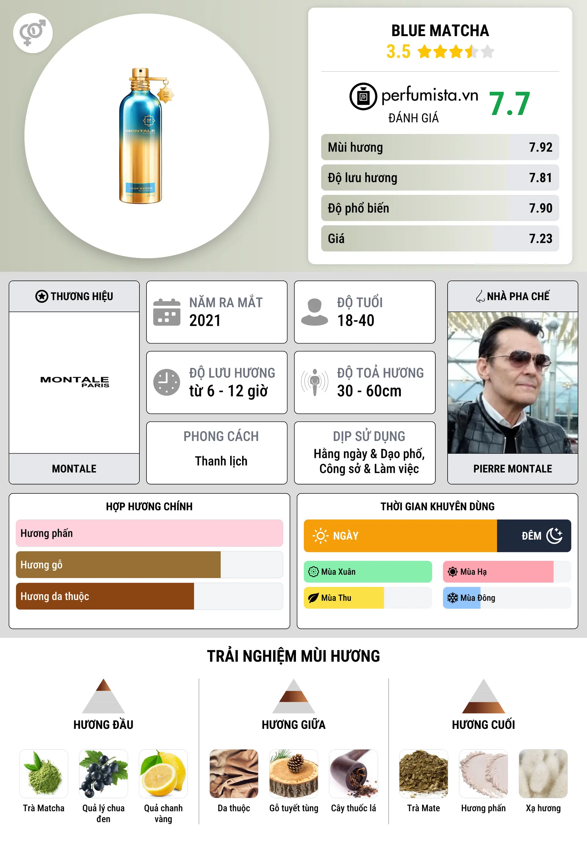Thông tin chi tiết Blue Matcha