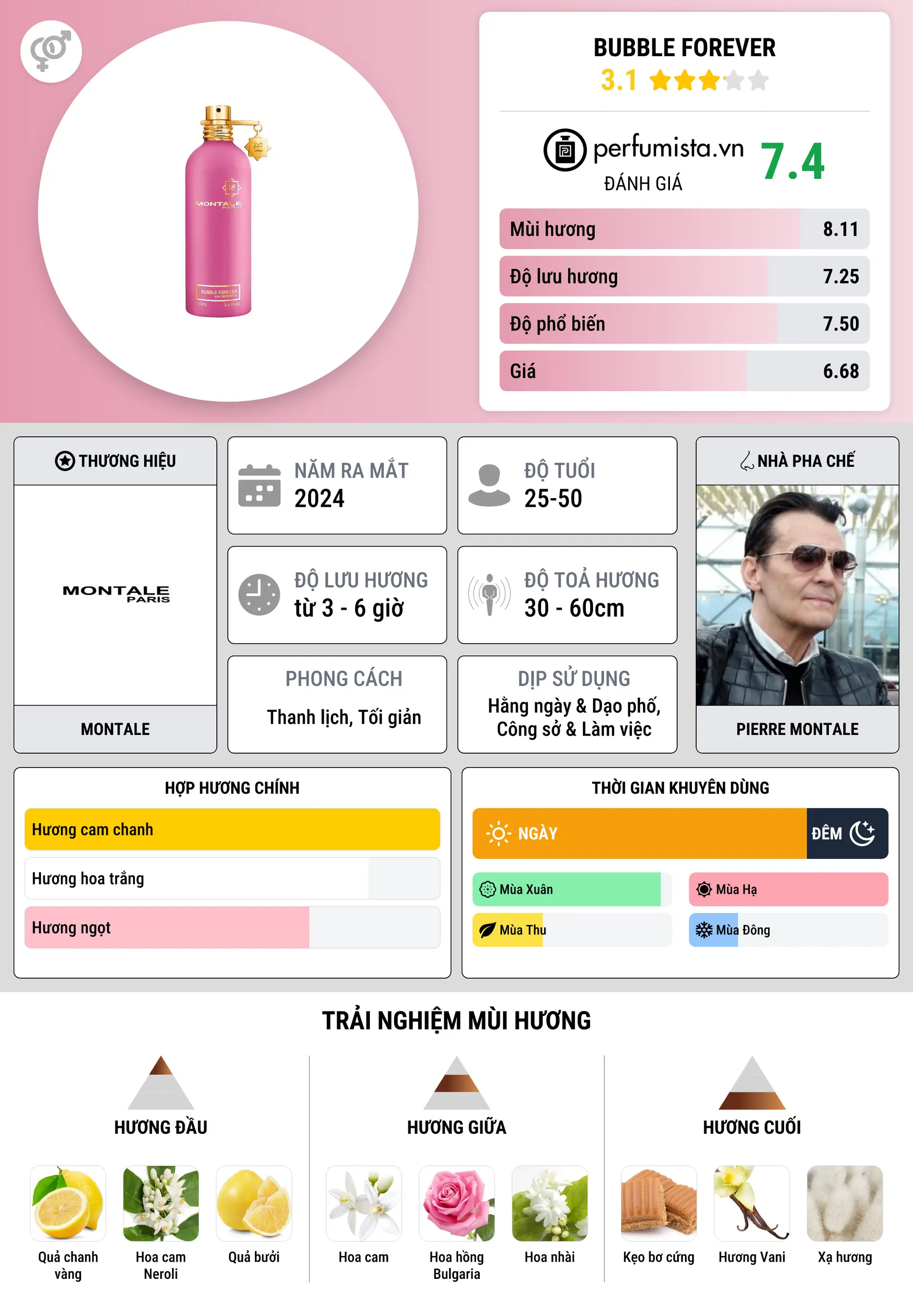 Thông tin chi tiết Bubble Forever