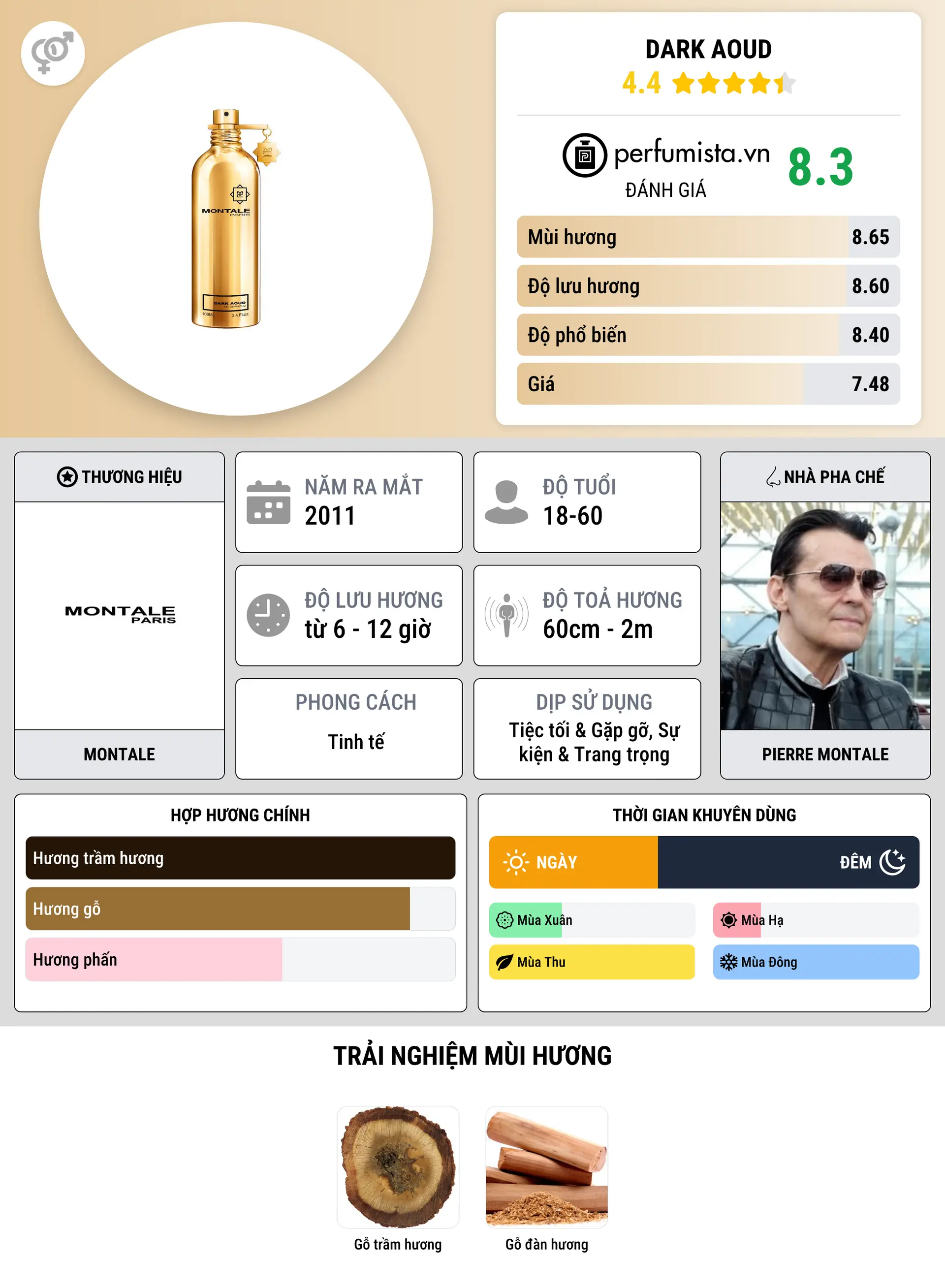 Thông tin chi tiết Dark Aoud