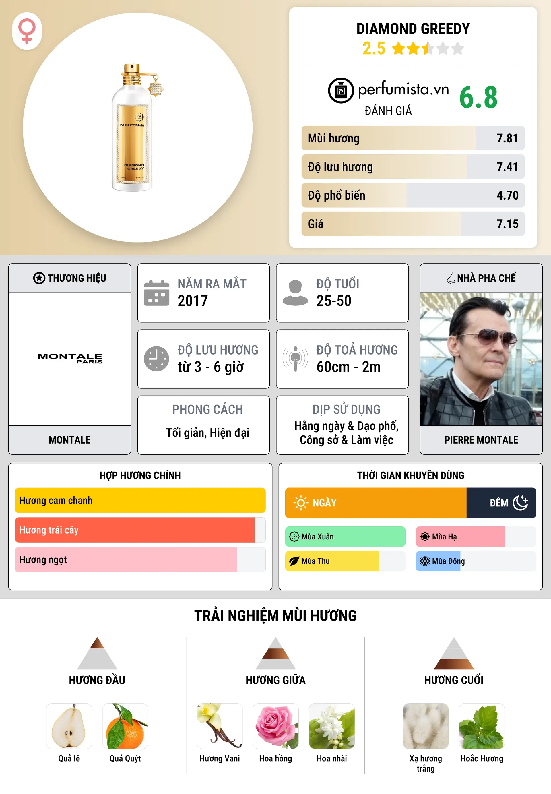 Thông tin chi tiết Diamond Greedy