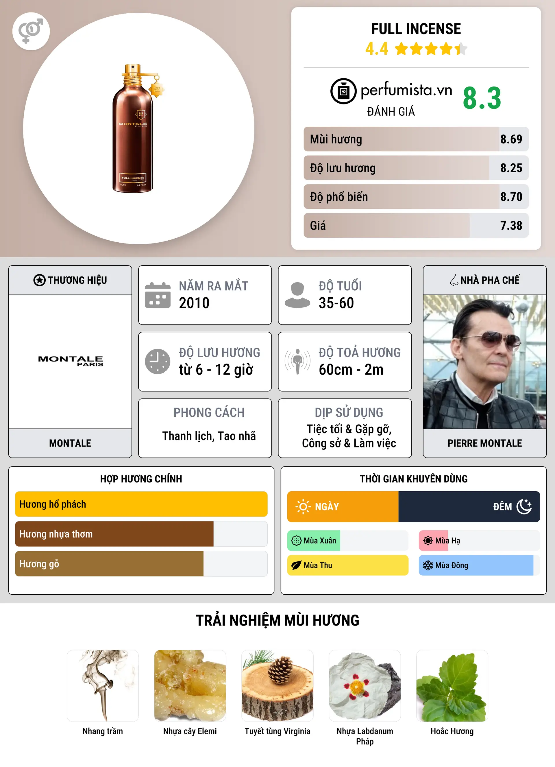 Thông tin chi tiết Full Incense