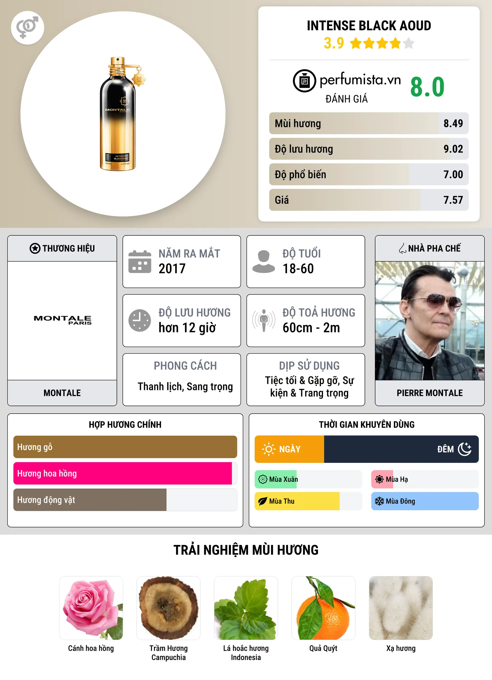 Thông tin chi tiết Intense Black Aoud