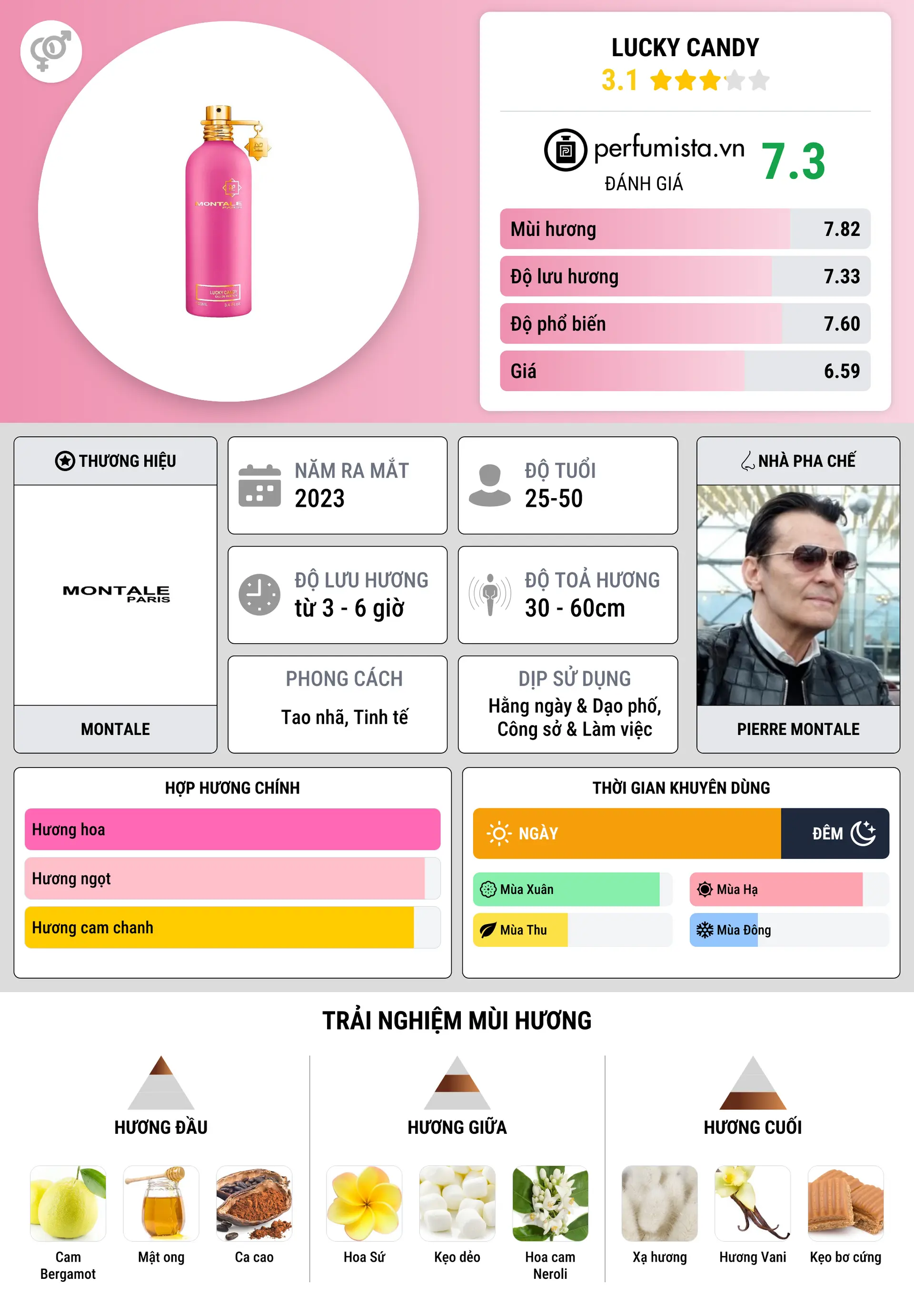 Thông tin chi tiết Lucky Candy