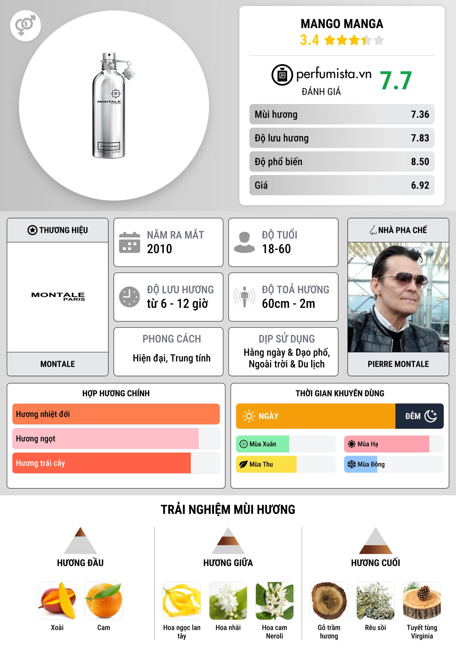 Thông tin chi tiết Mango Manga