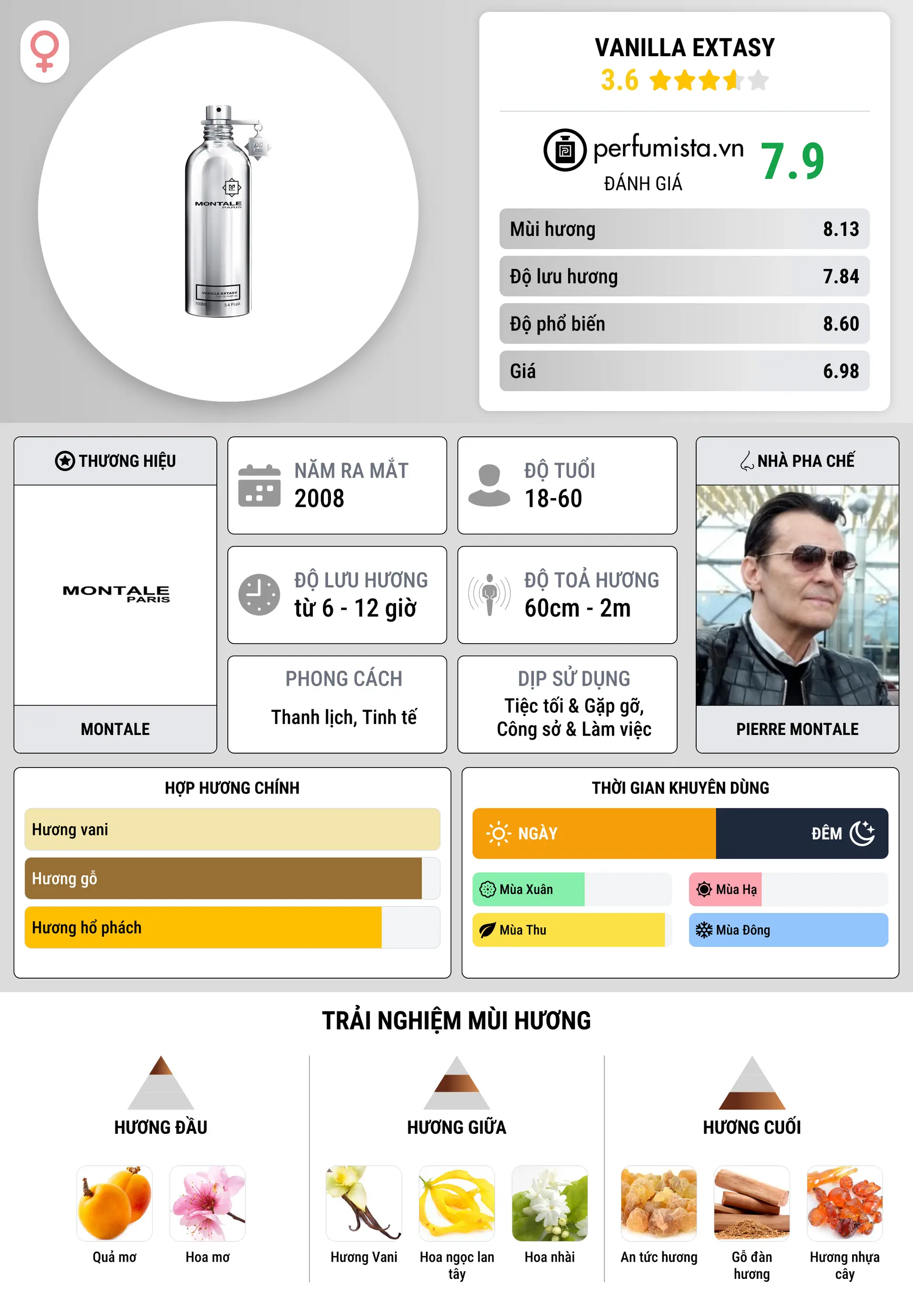 Thông tin chi tiết Vanilla Extasy