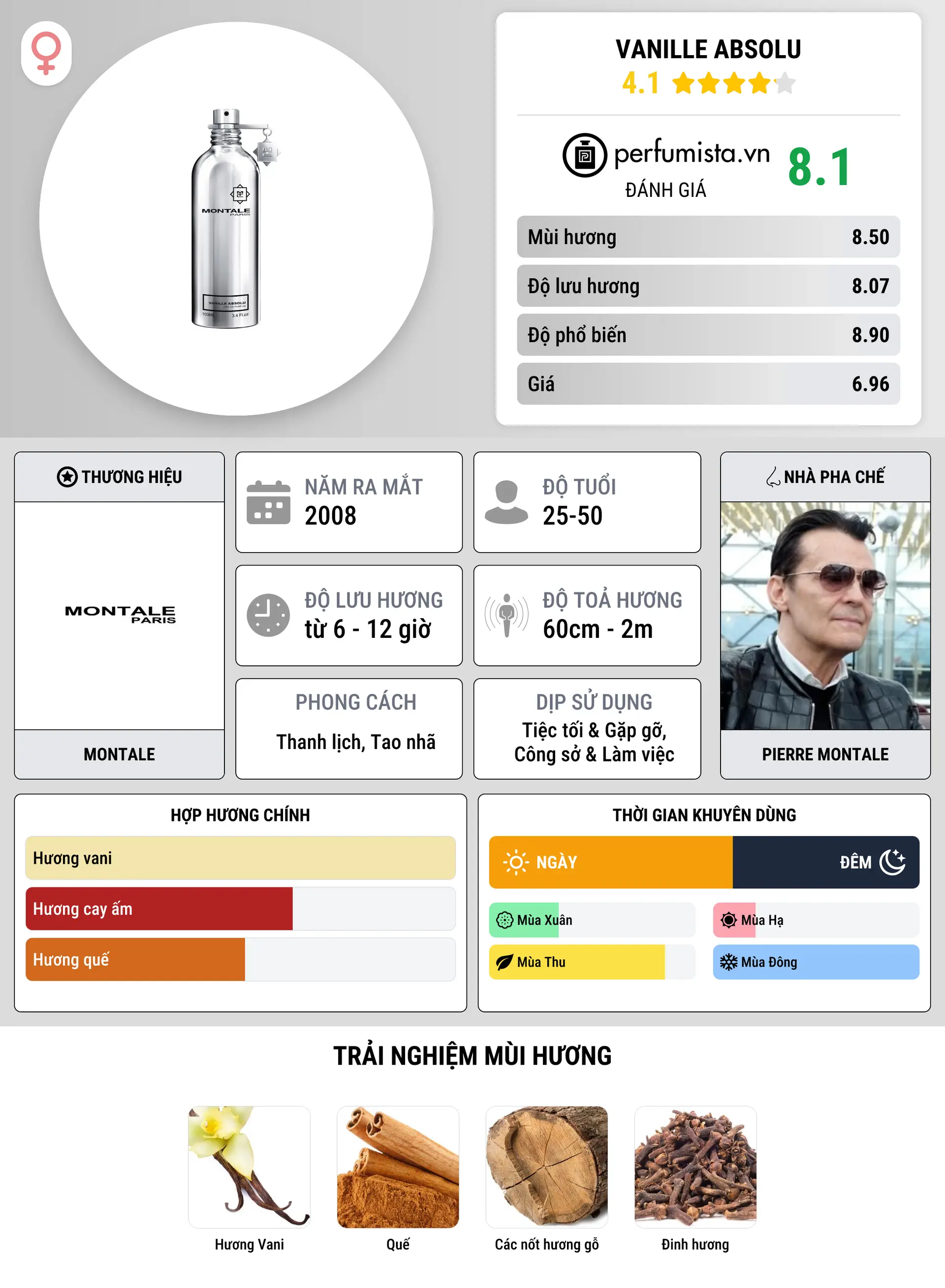 Thông tin chi tiết Vanille Absolu
