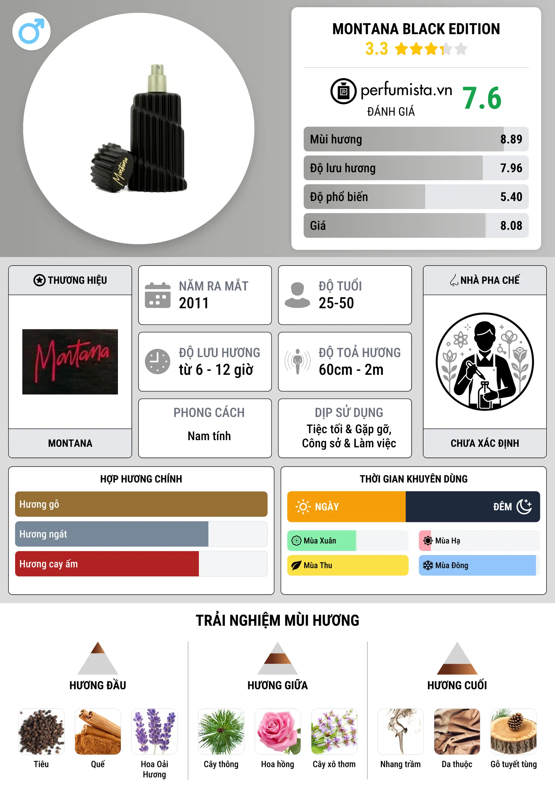 Thông tin chi tiết Montana Black Edition