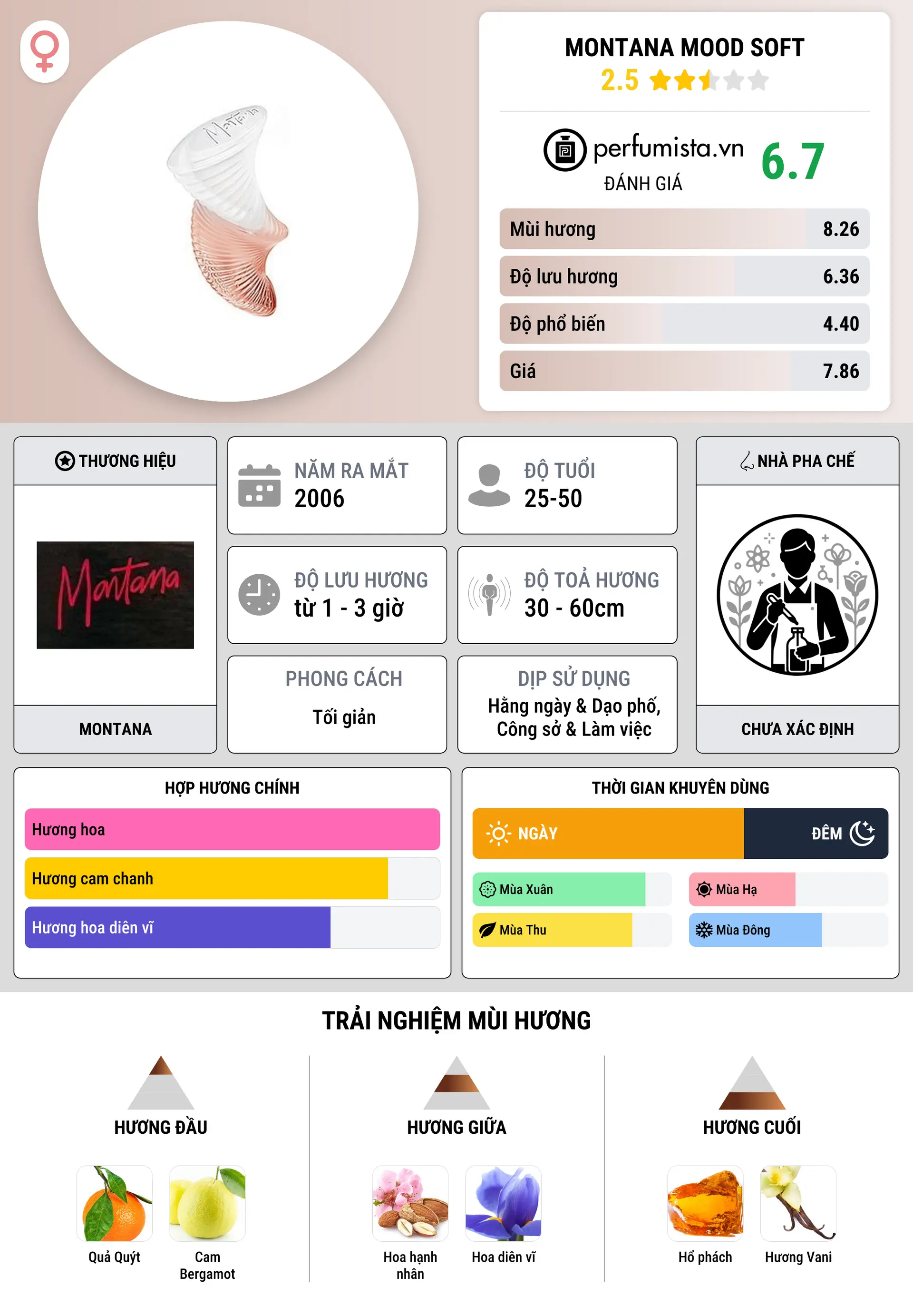 Thông tin chi tiết Montana Mood Soft