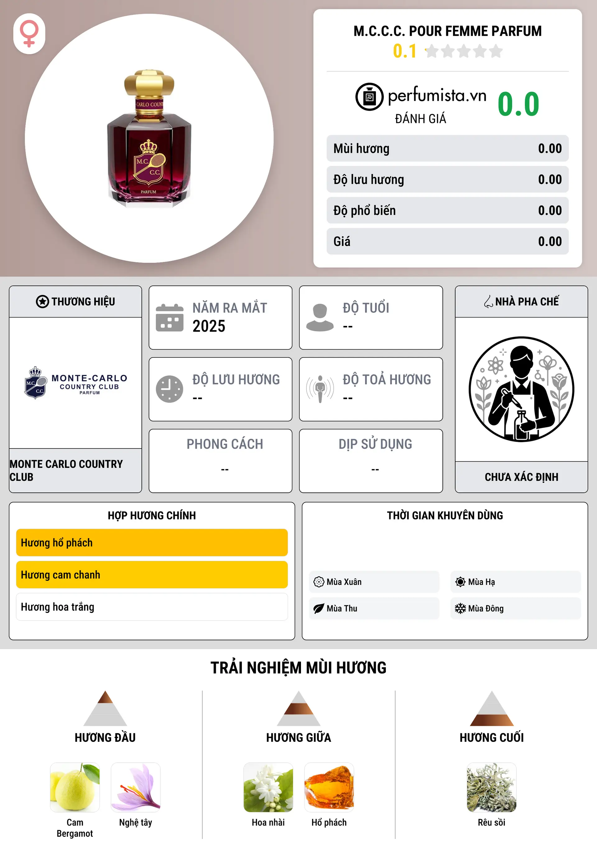 Thông tin chi tiết M.C.C.C. Pour Femme Parfum