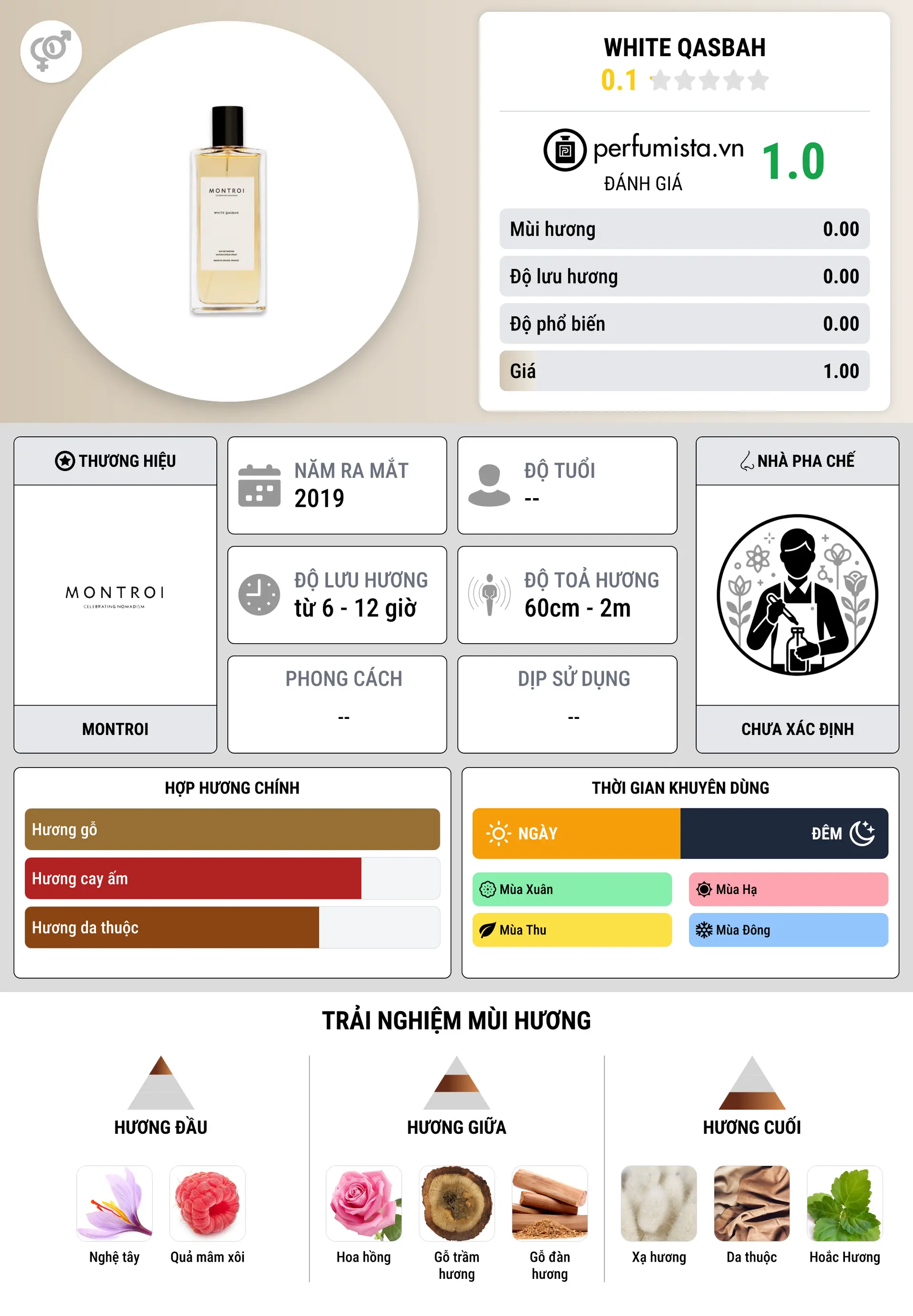 Thông tin chi tiết White Qasbah