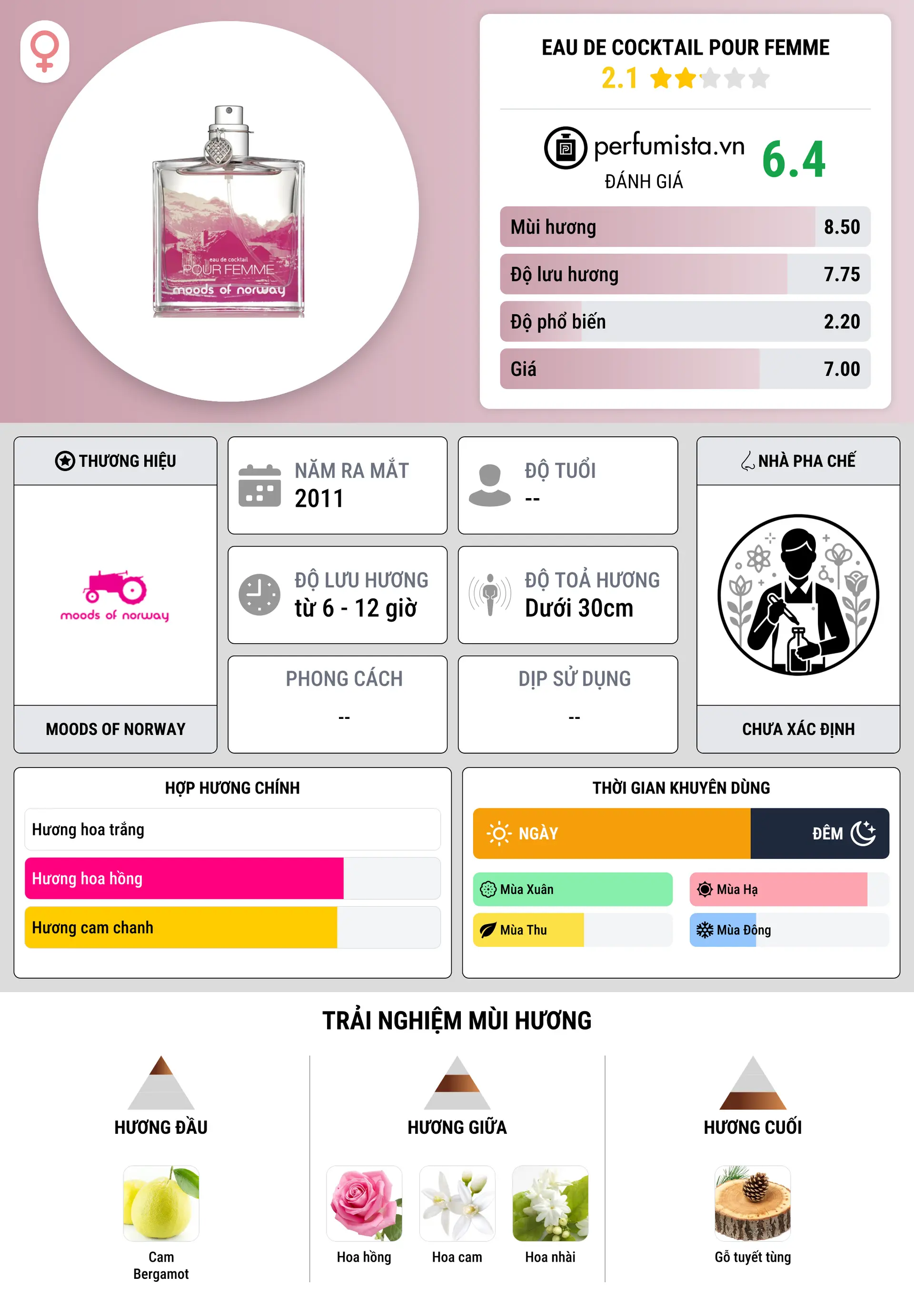 Thông tin chi tiết Eau De Cocktail Pour Femme