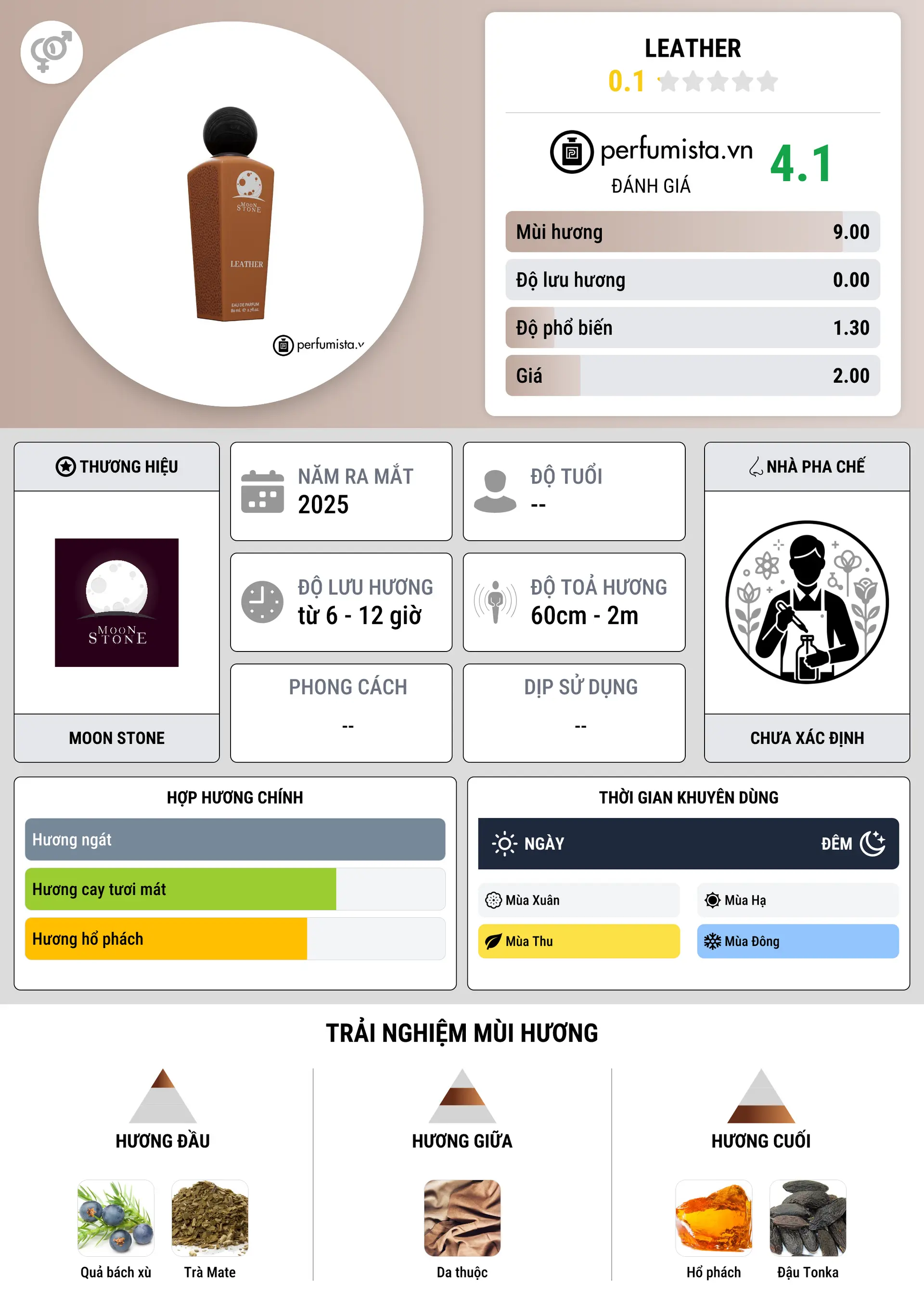 Thông tin chi tiết Leather