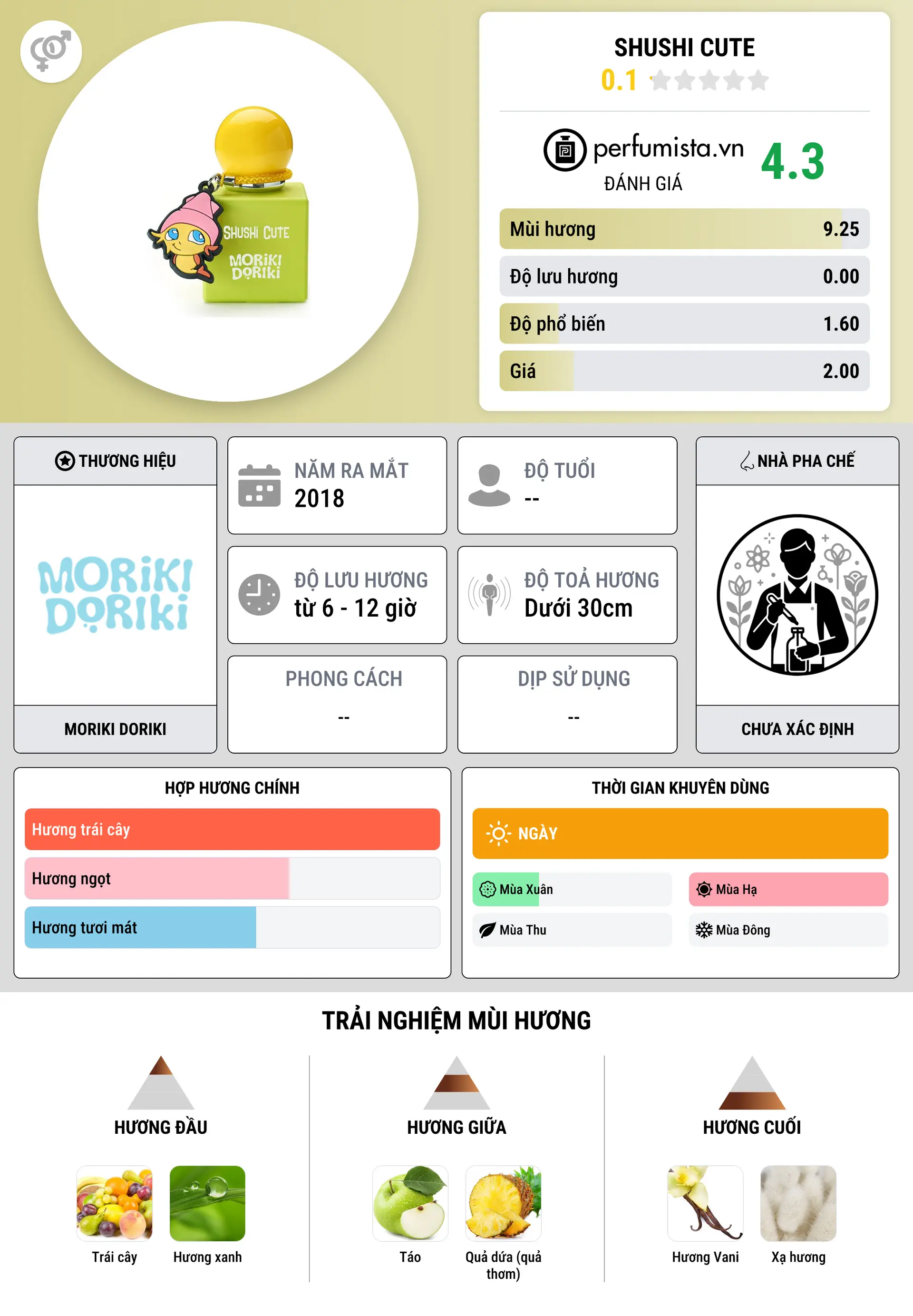 Thông tin chi tiết Shushi Cute