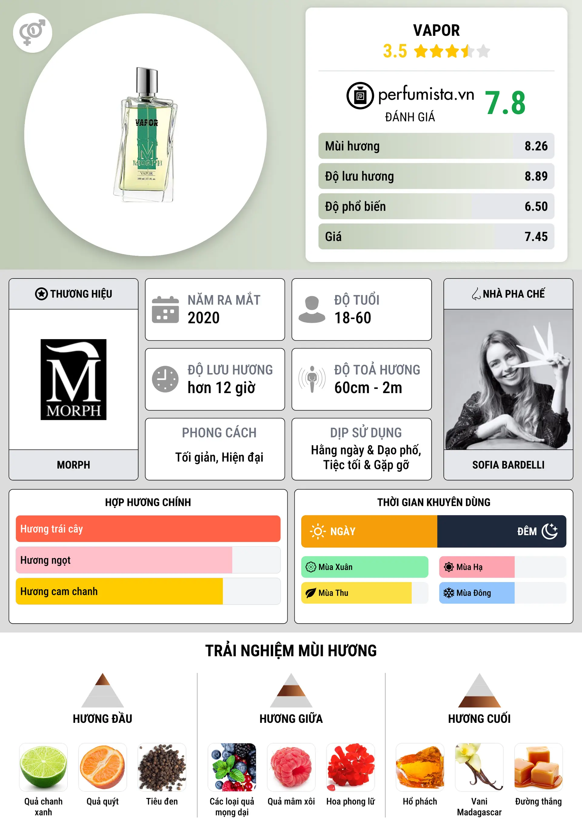 Thông tin chi tiết Vapor