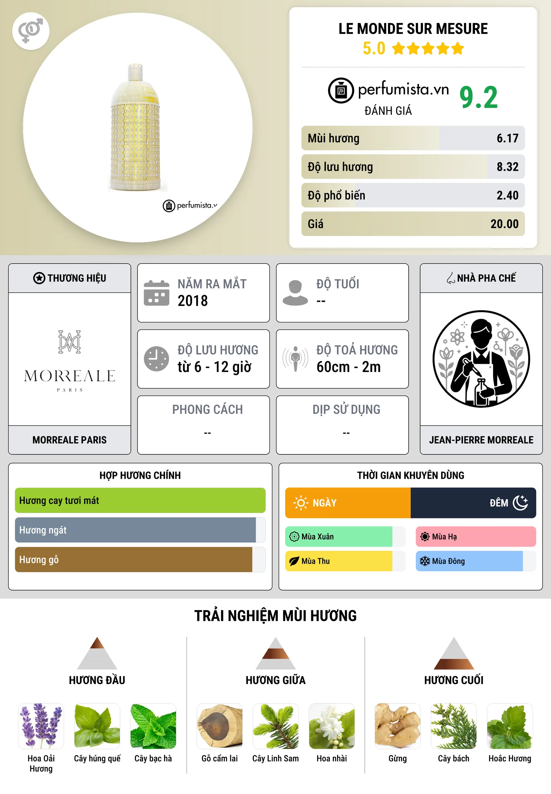 Thông tin chi tiết Le Monde Sur Mesure