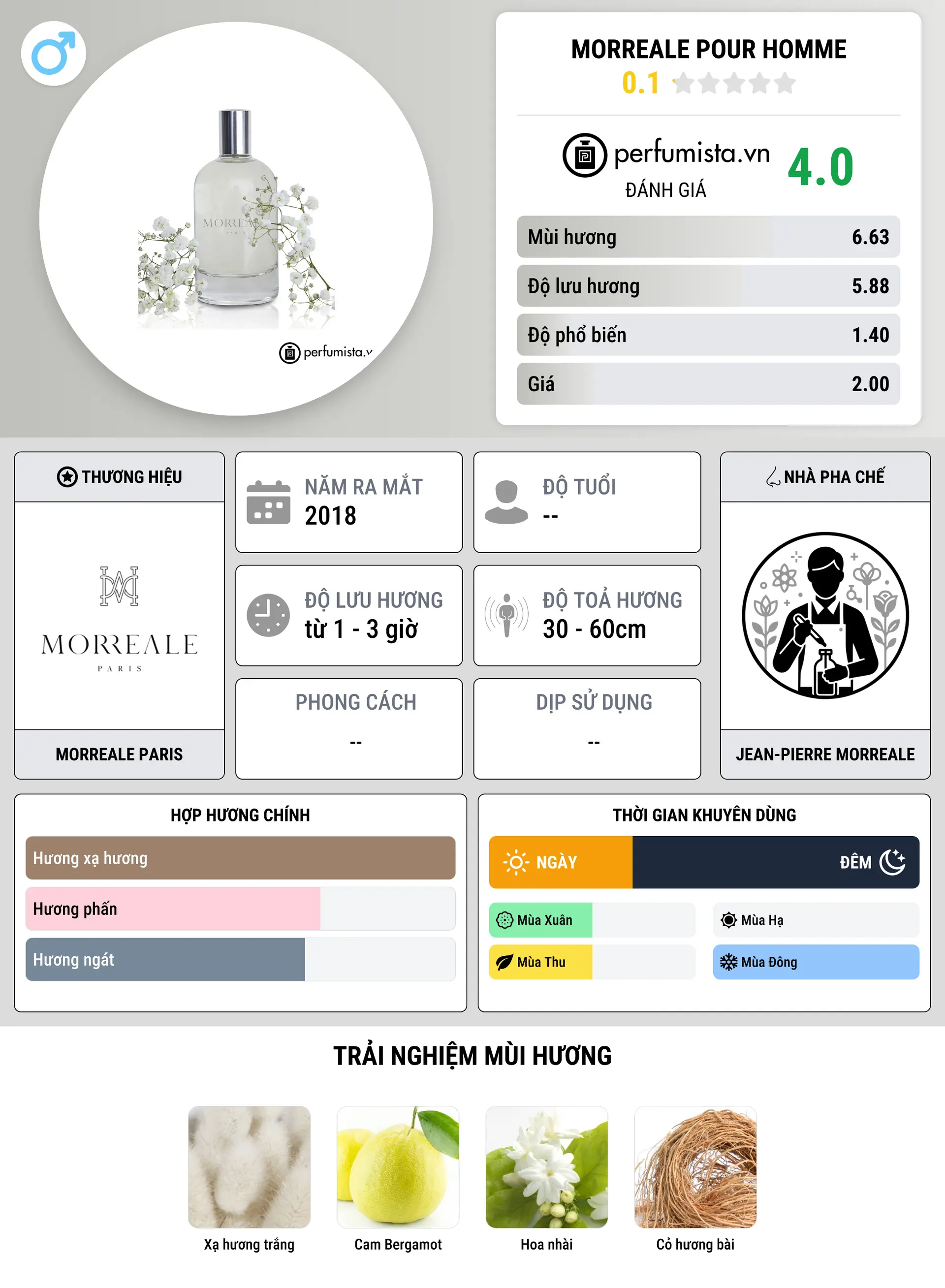 Thông tin chi tiết Morreale Pour Homme