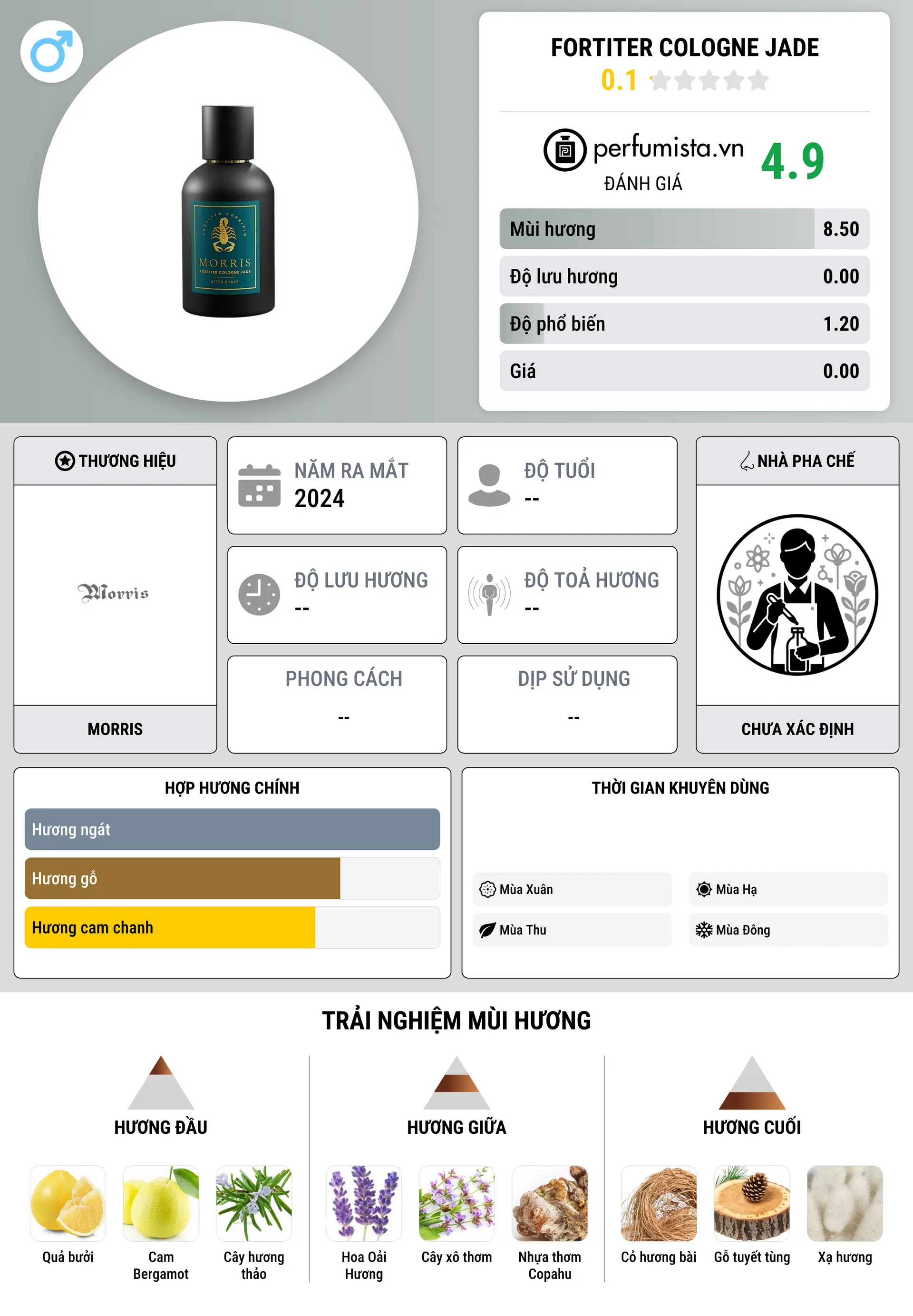 Thông tin chi tiết Fortiter Cologne Jade