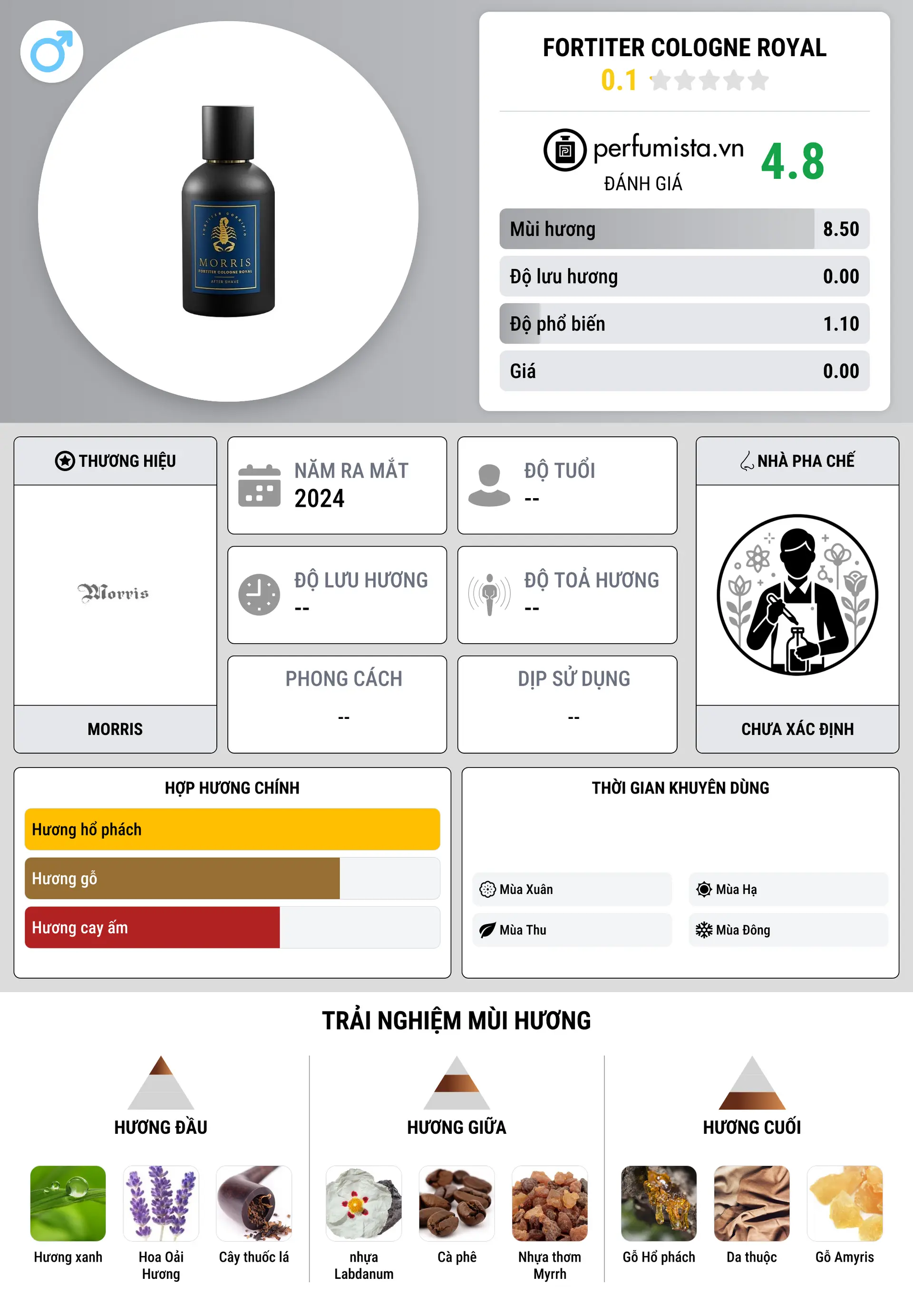 Thông tin chi tiết Fortiter Cologne Royal