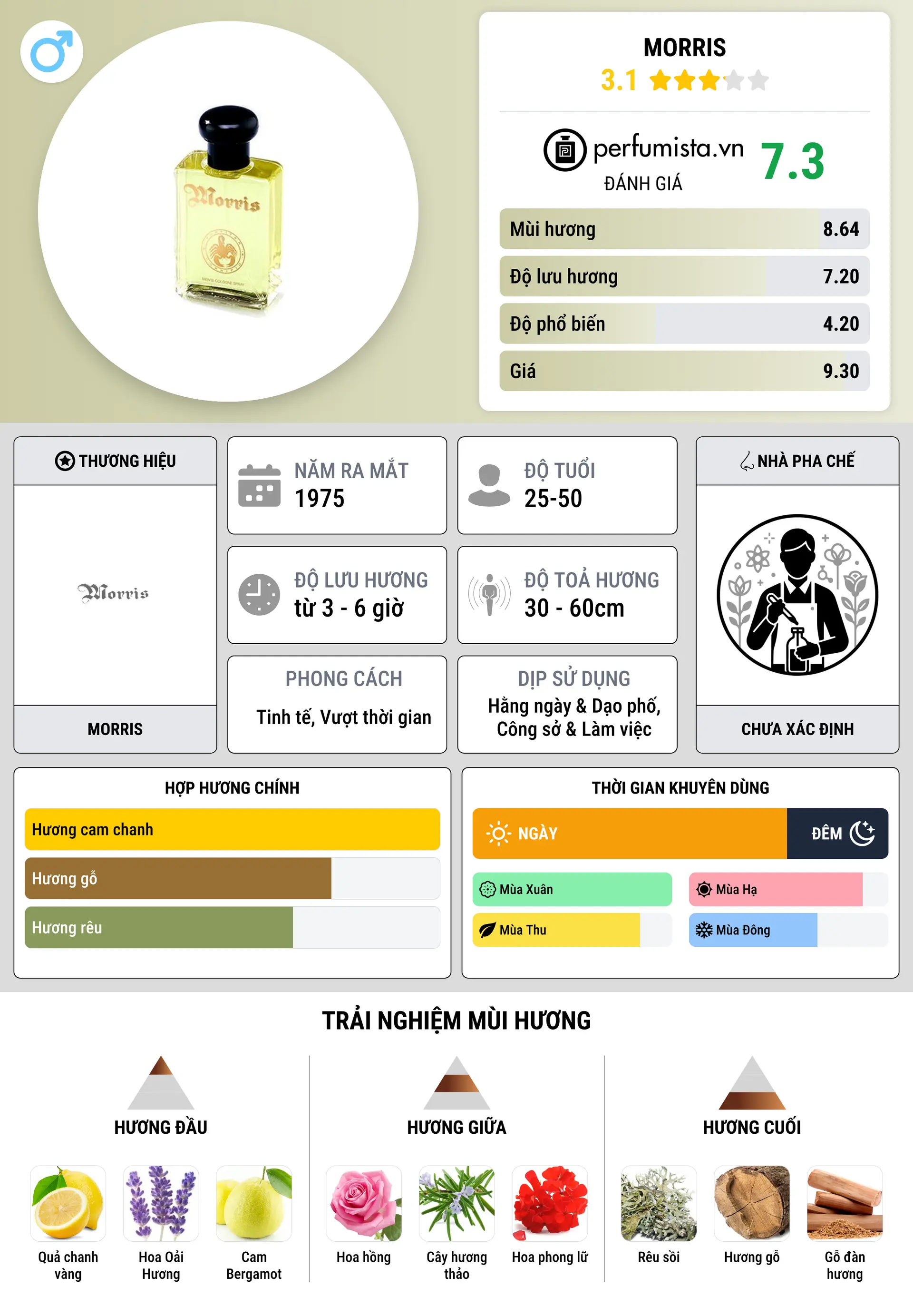 Thông tin chi tiết Morris