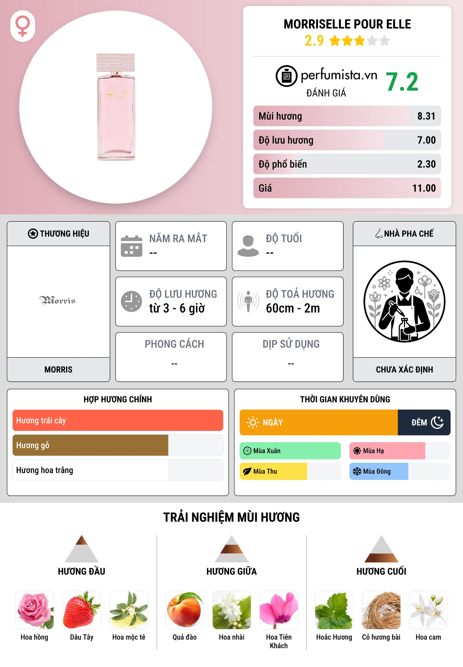 Thông tin chi tiết Morriselle Pour Elle