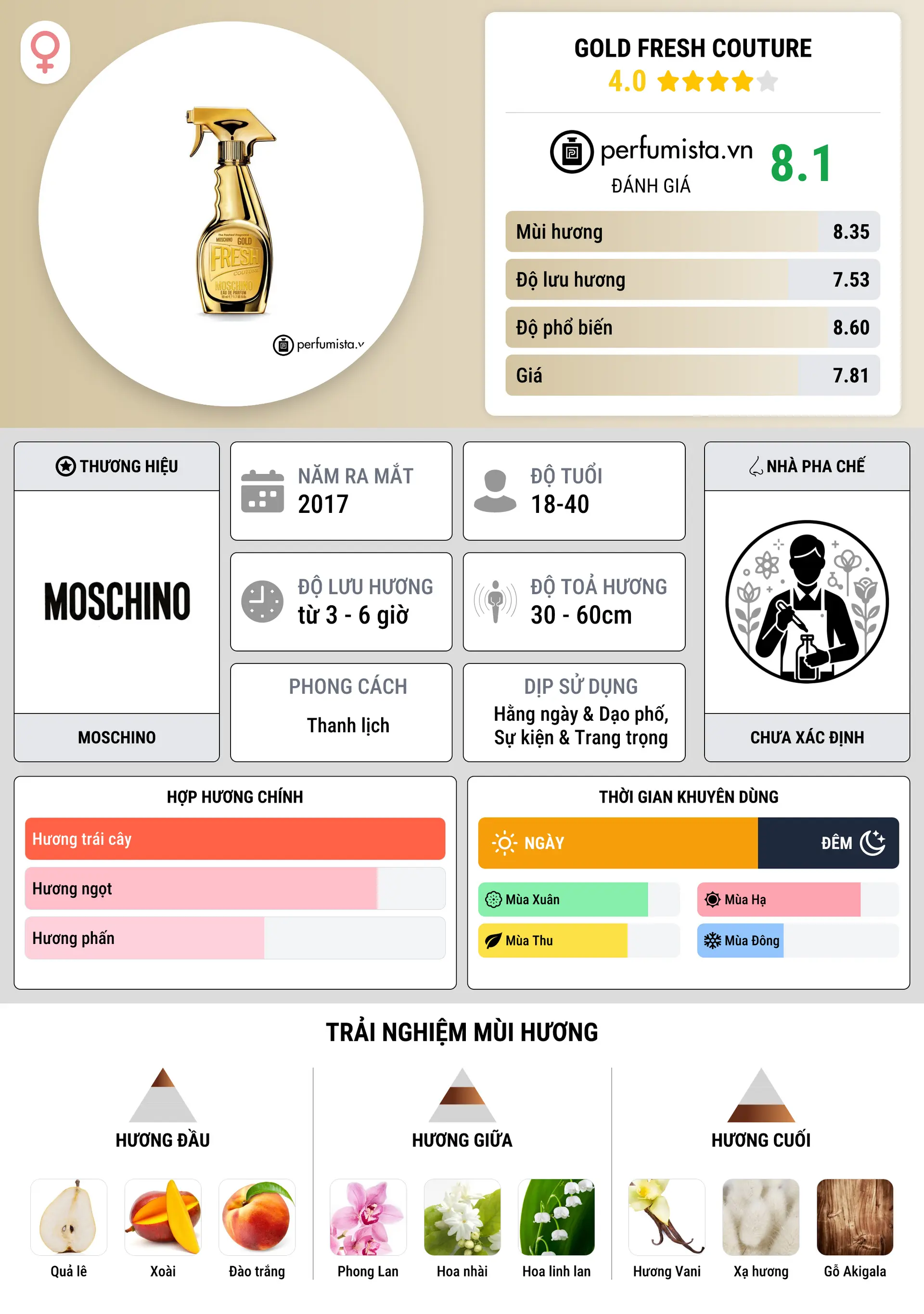 Thông tin chi tiết Gold Fresh Couture