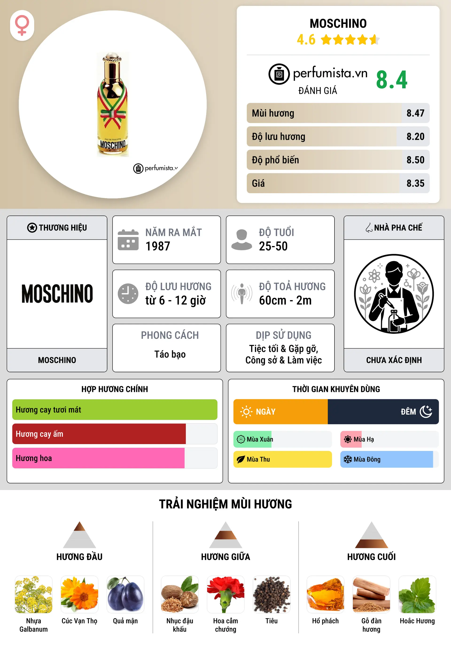 Thông tin chi tiết Moschino
