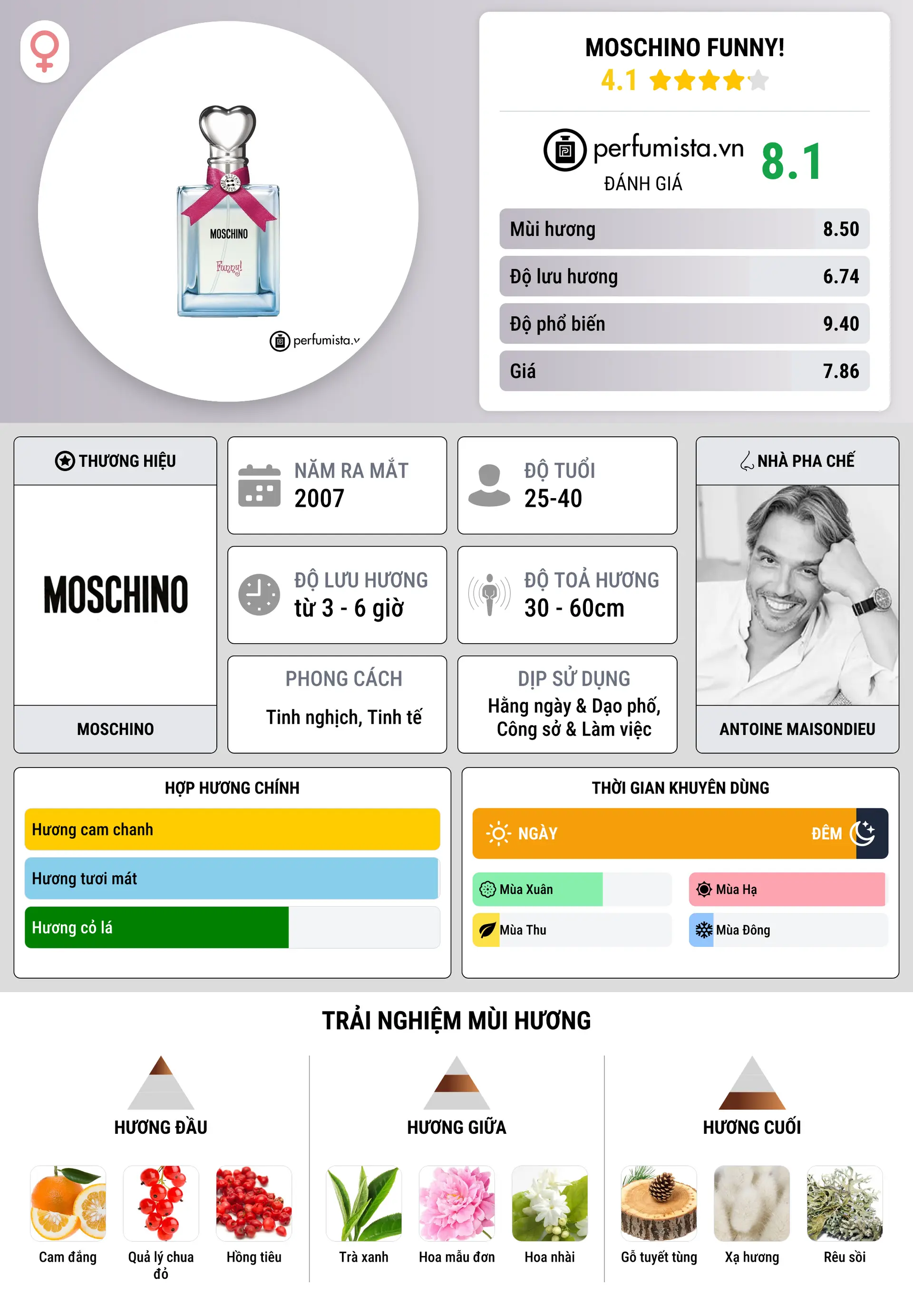 Thông tin chi tiết Moschino Funny!