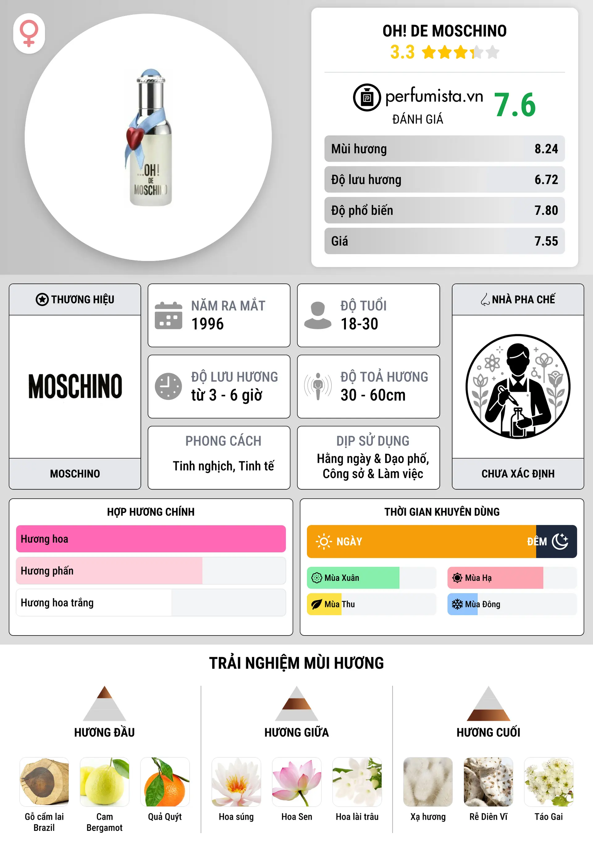 Thông tin chi tiết OH! De Moschino