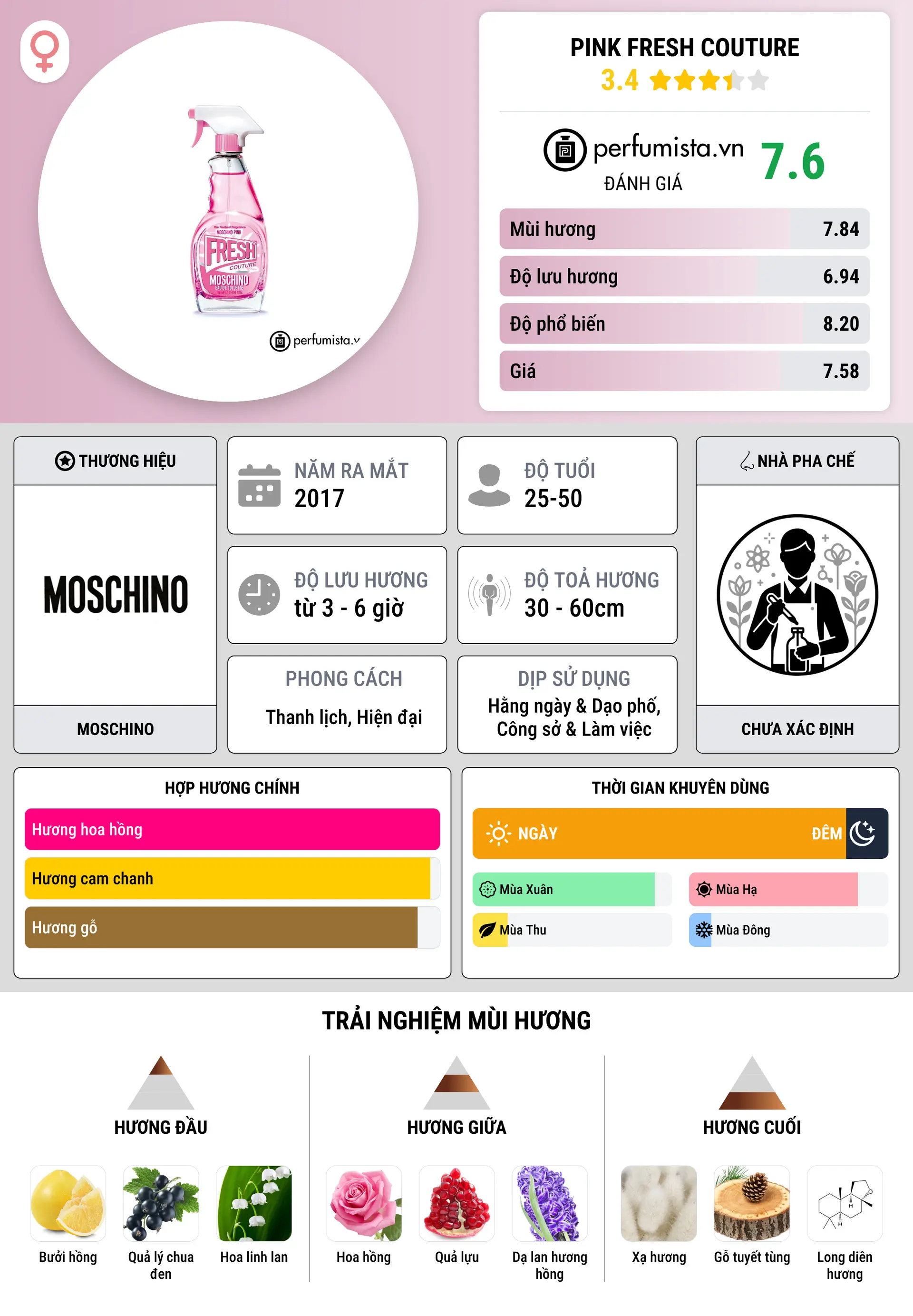 Thông tin chi tiết Pink Fresh Couture