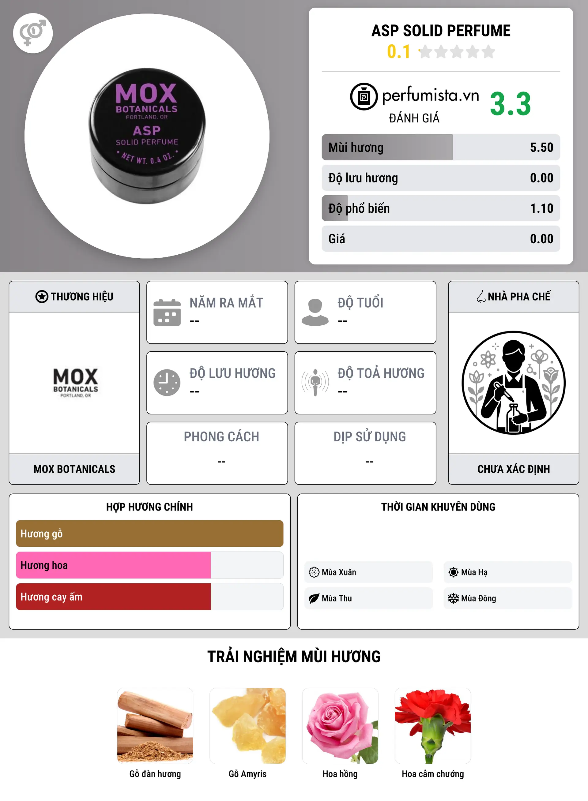 Thông tin chi tiết Asp Solid Perfume