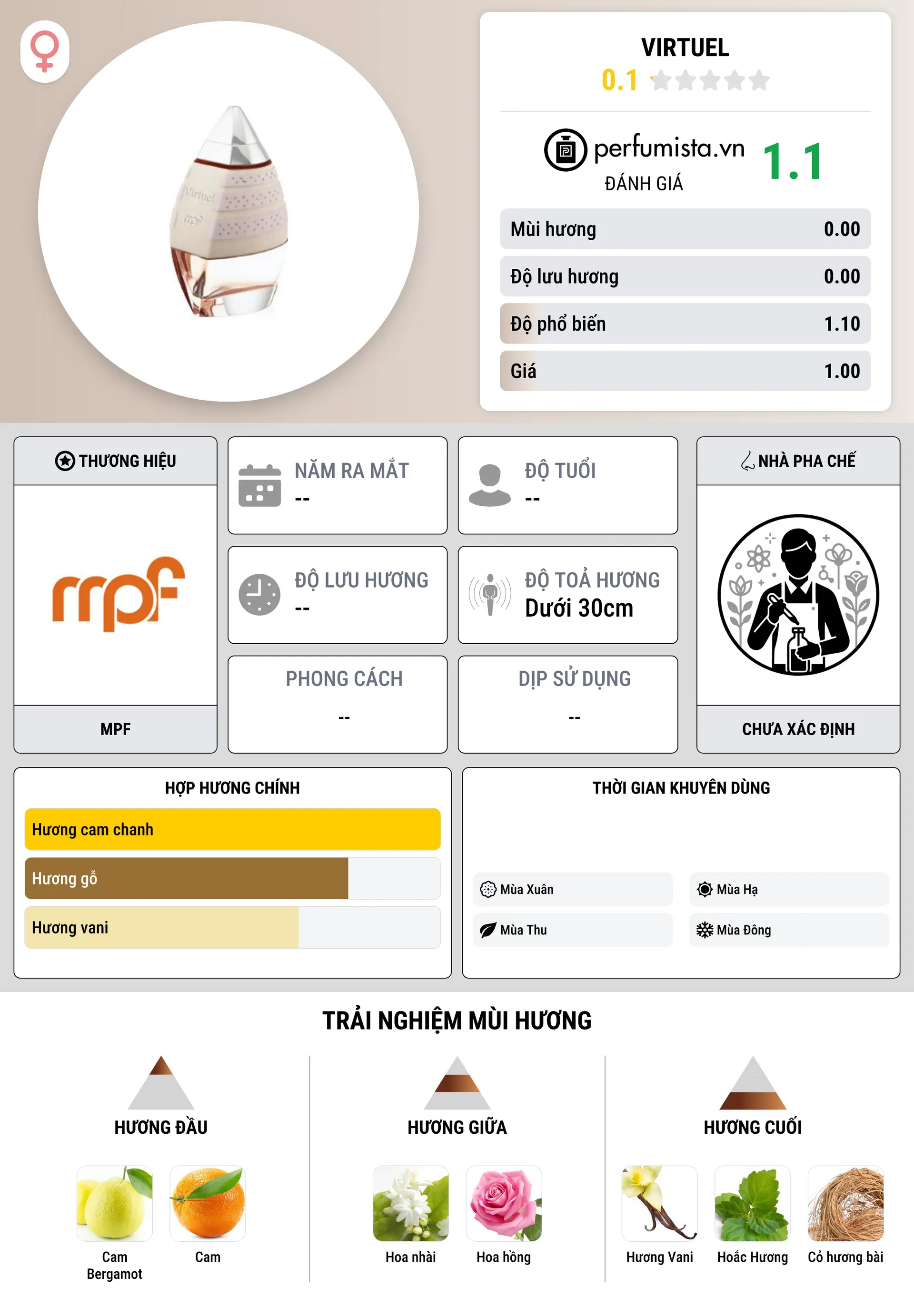 Thông tin chi tiết Virtuel