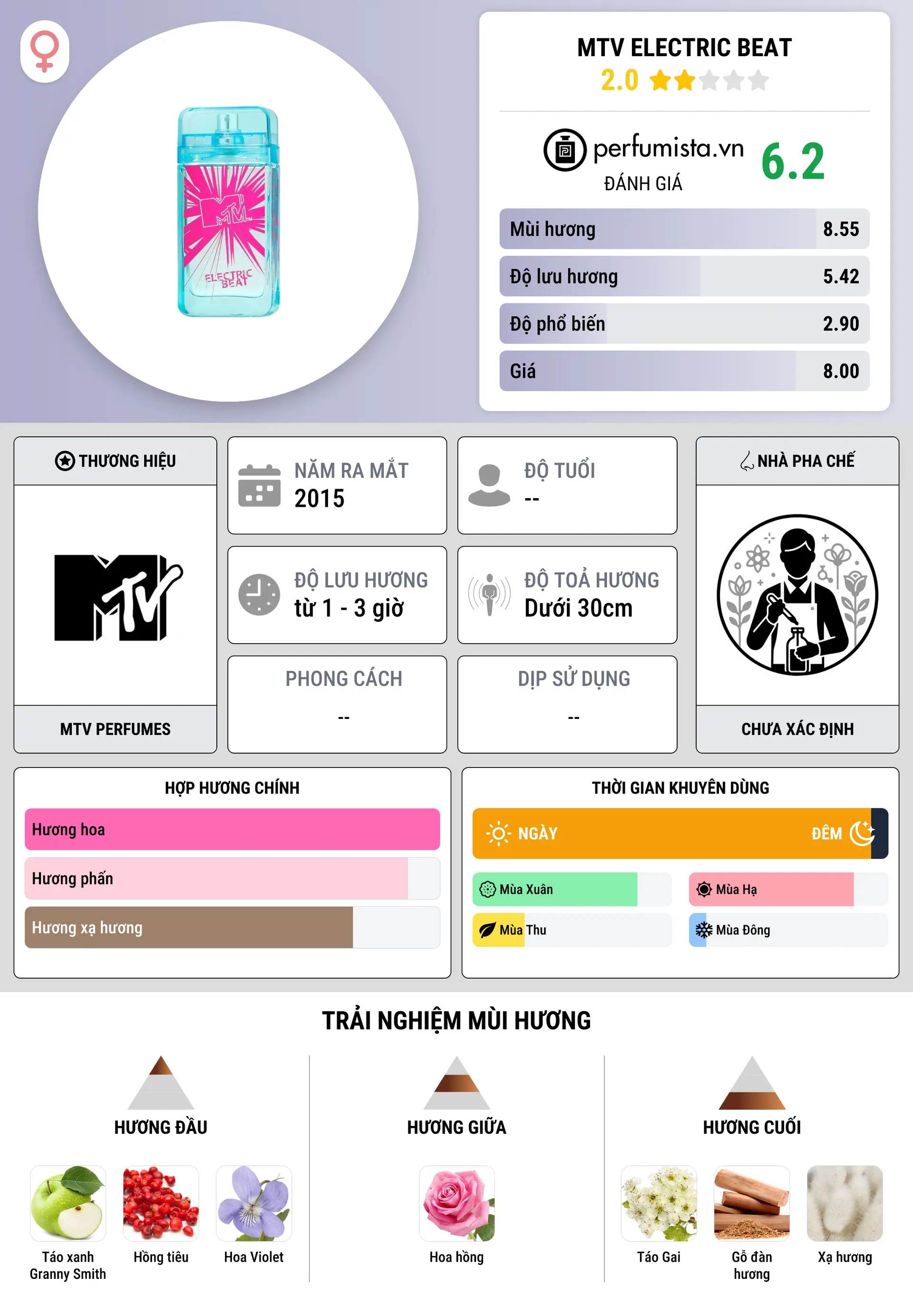 Thông tin chi tiết MTV Electric Beat