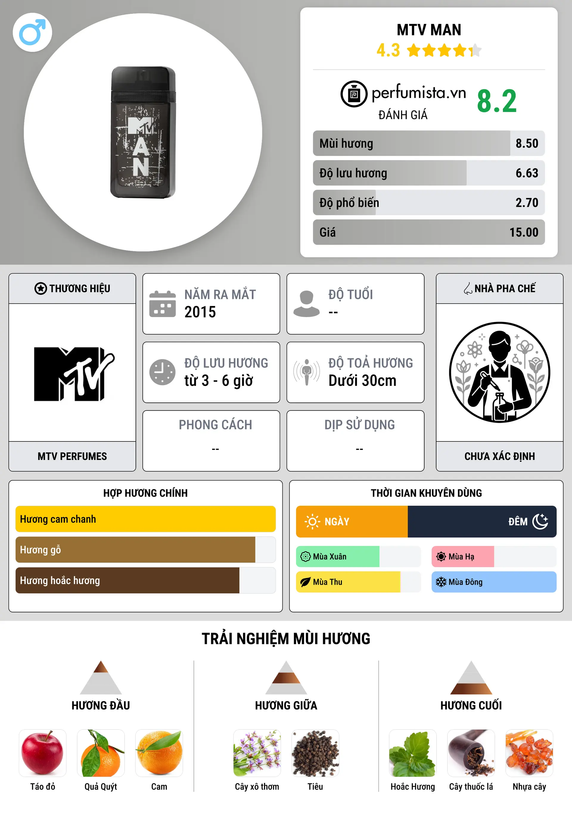 Thông tin chi tiết MTV Man
