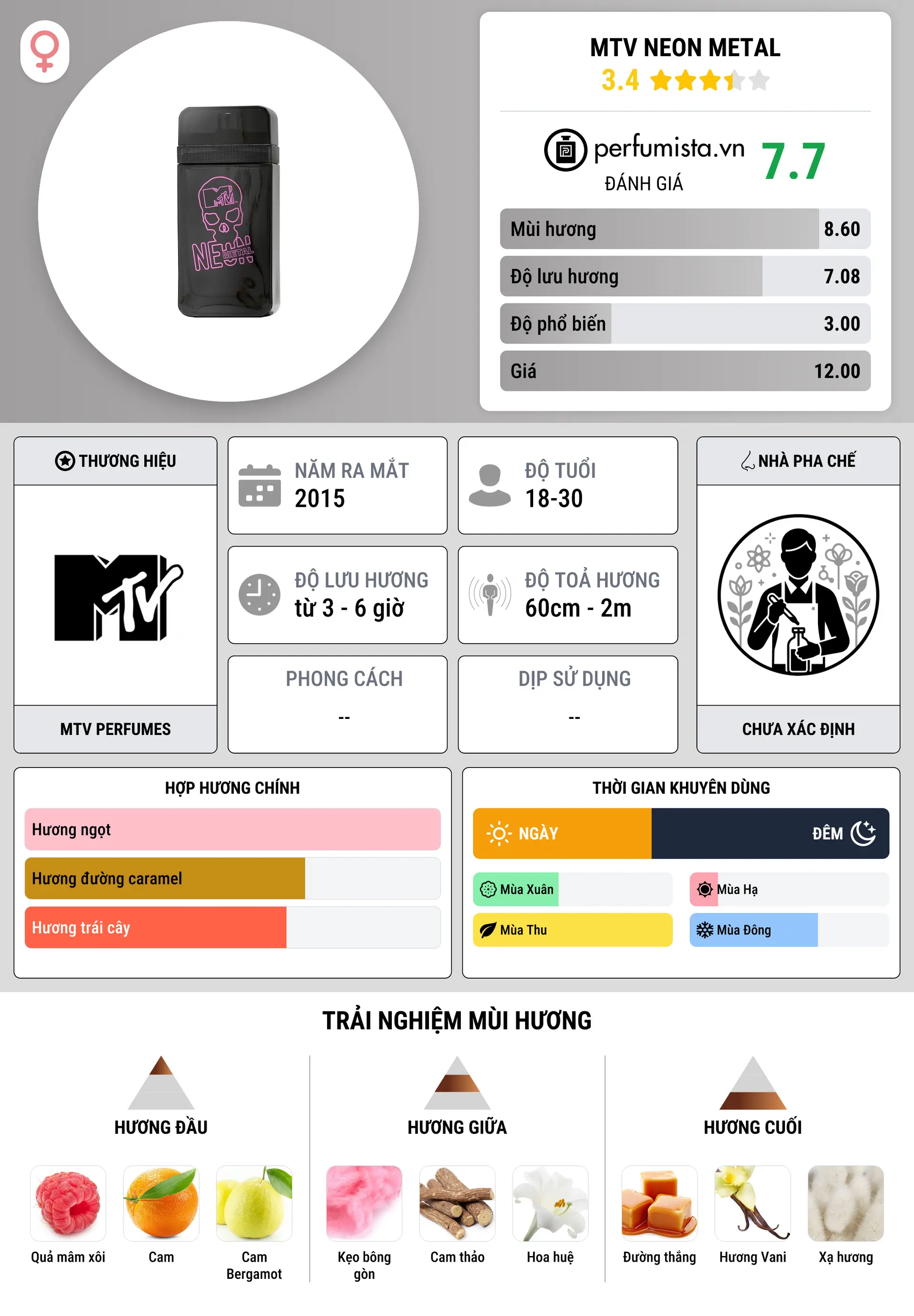 Thông tin chi tiết MTV Neon Metal