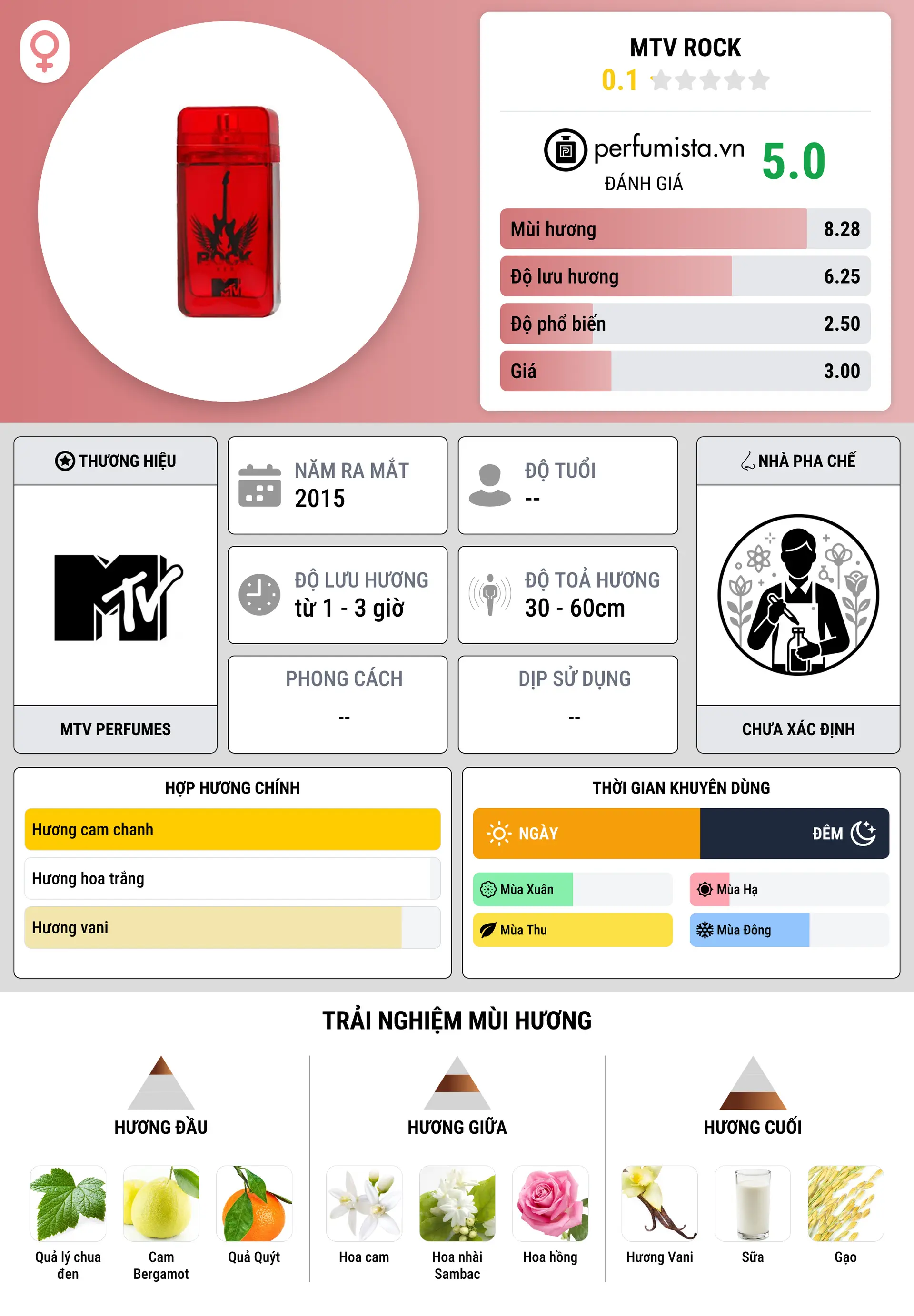 Thông tin chi tiết MTV Rock