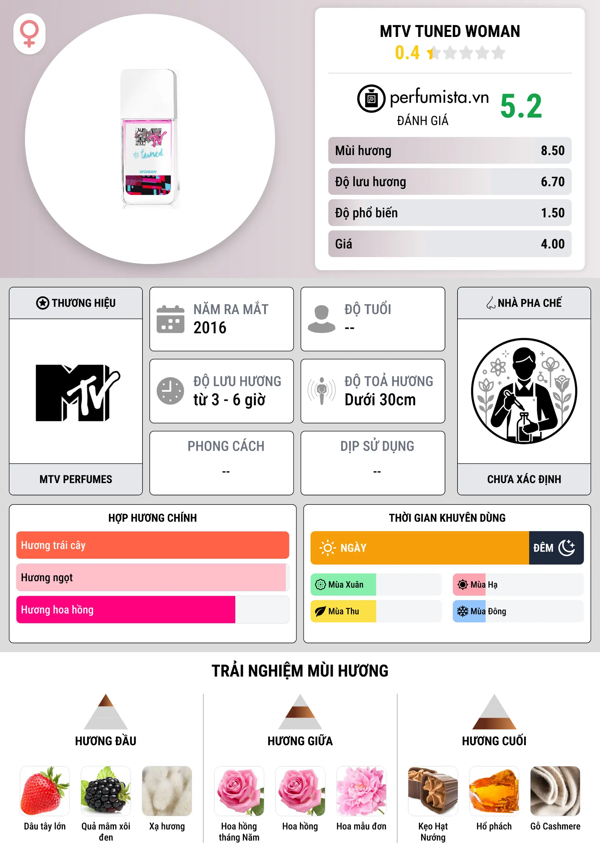 Thông tin chi tiết MTV Tuned Woman