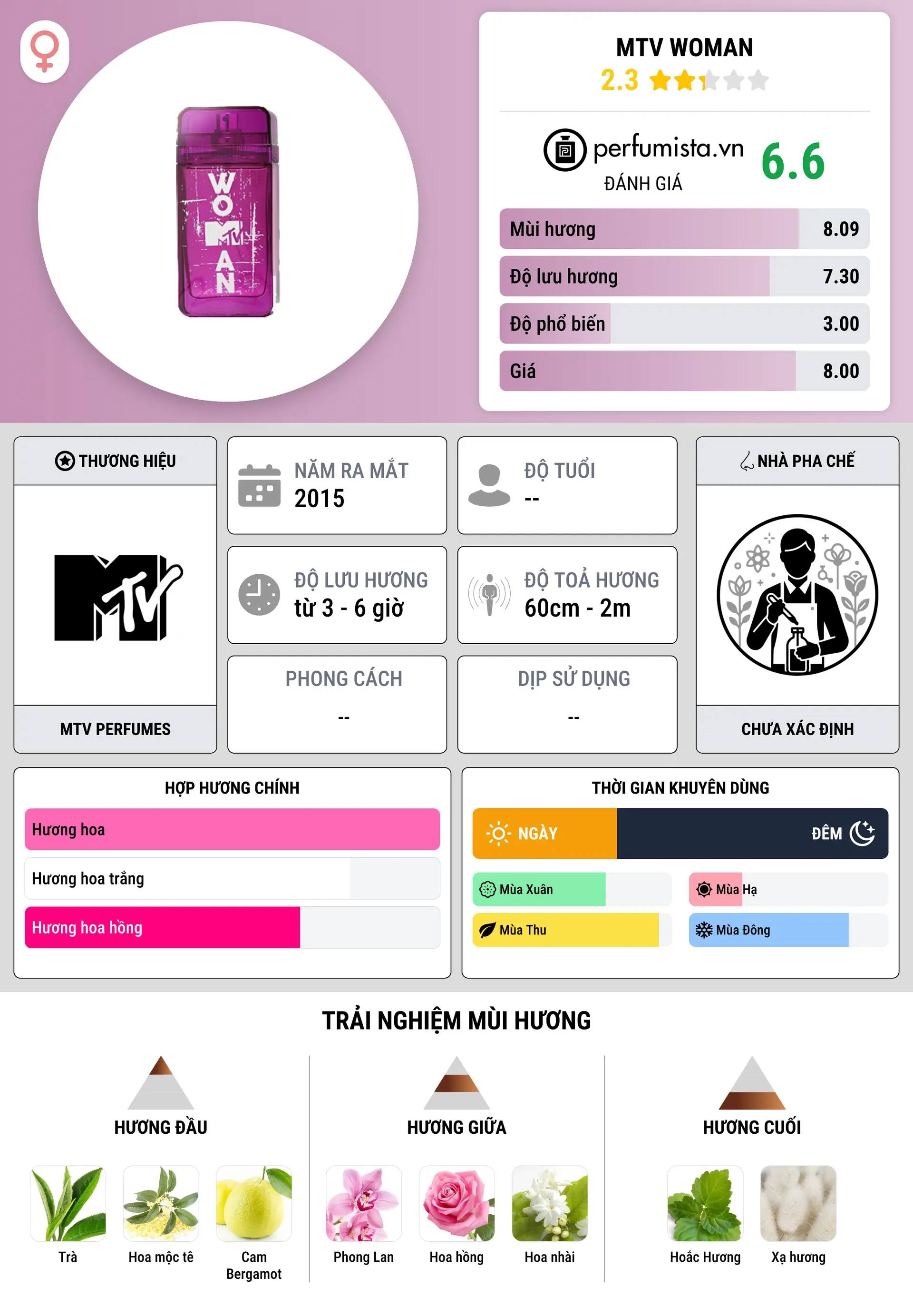 Thông tin chi tiết MTV Woman