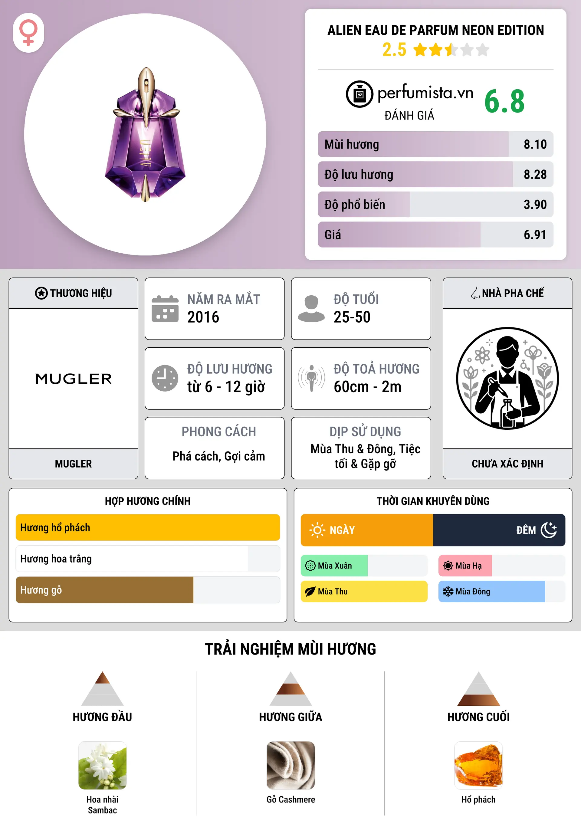 Thông tin chi tiết Alien Eau de Parfum Neon Edition