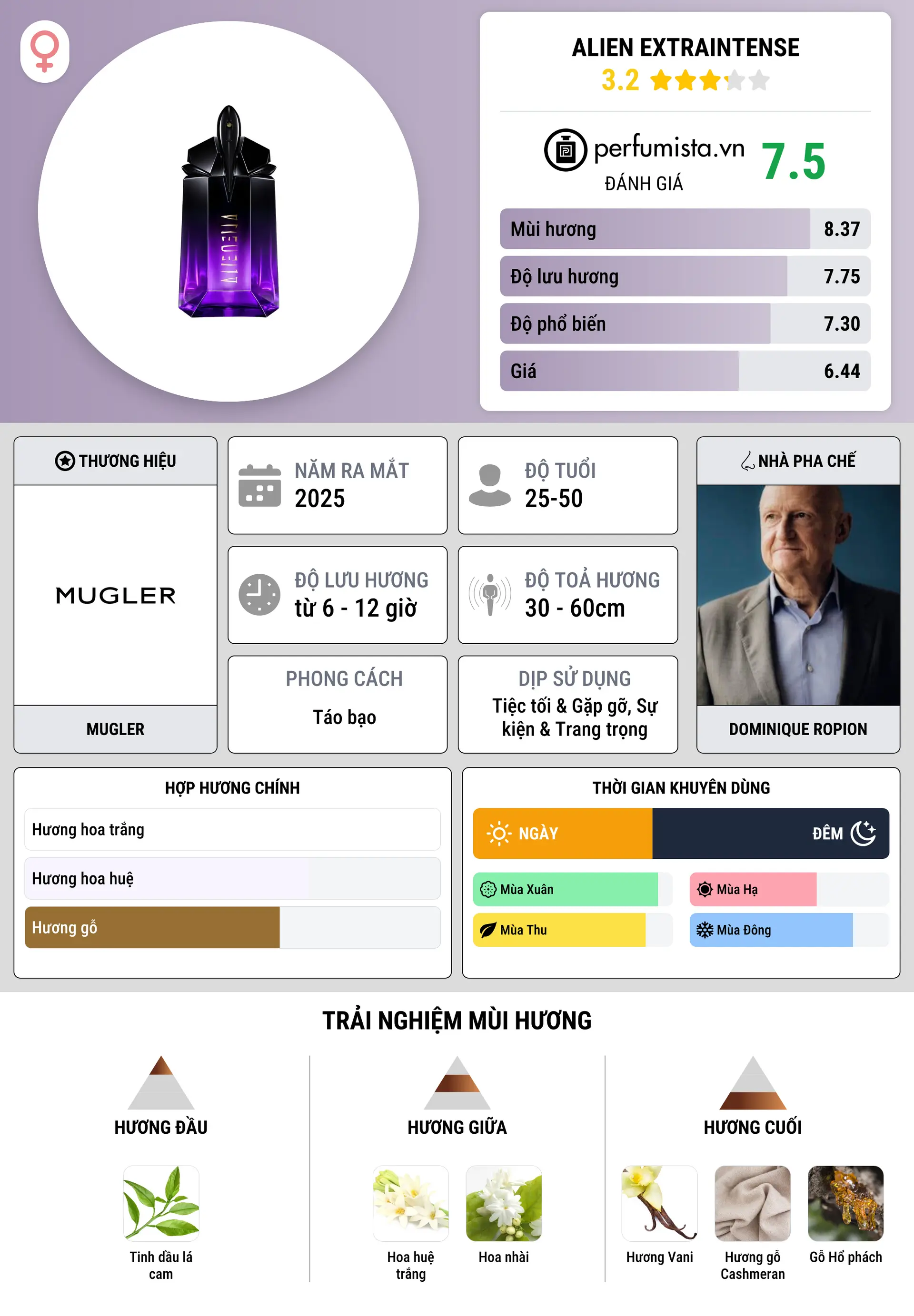 Thông tin chi tiết Alien Extraintense