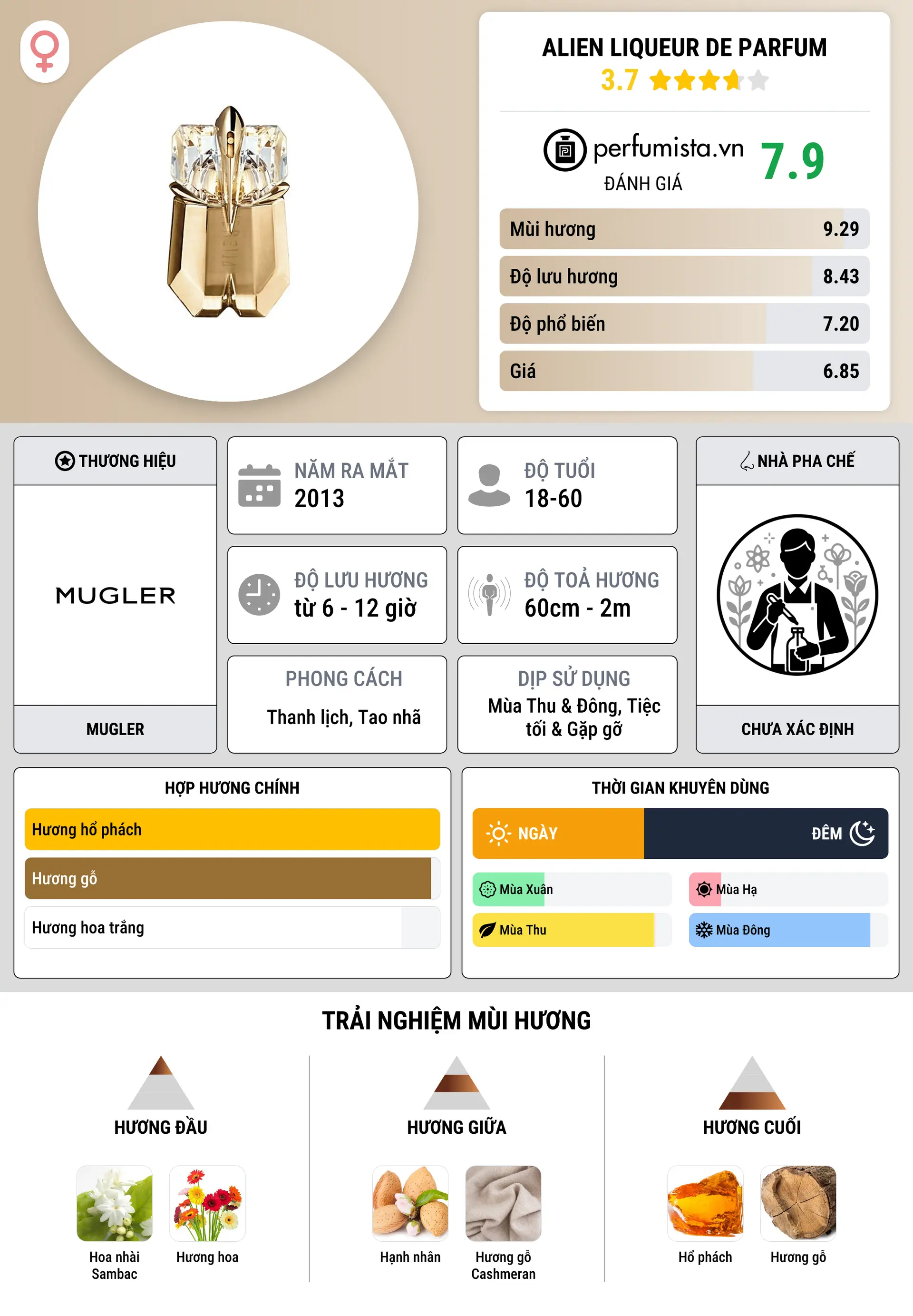 Thông tin chi tiết Alien Liqueur de Parfum