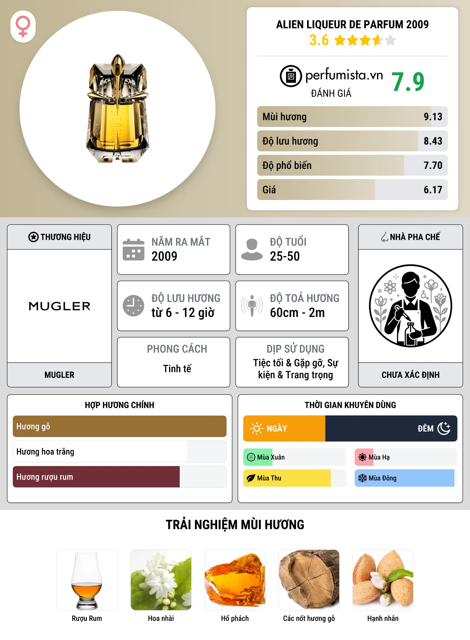 Thông tin chi tiết Alien Liqueur de Parfum 2009