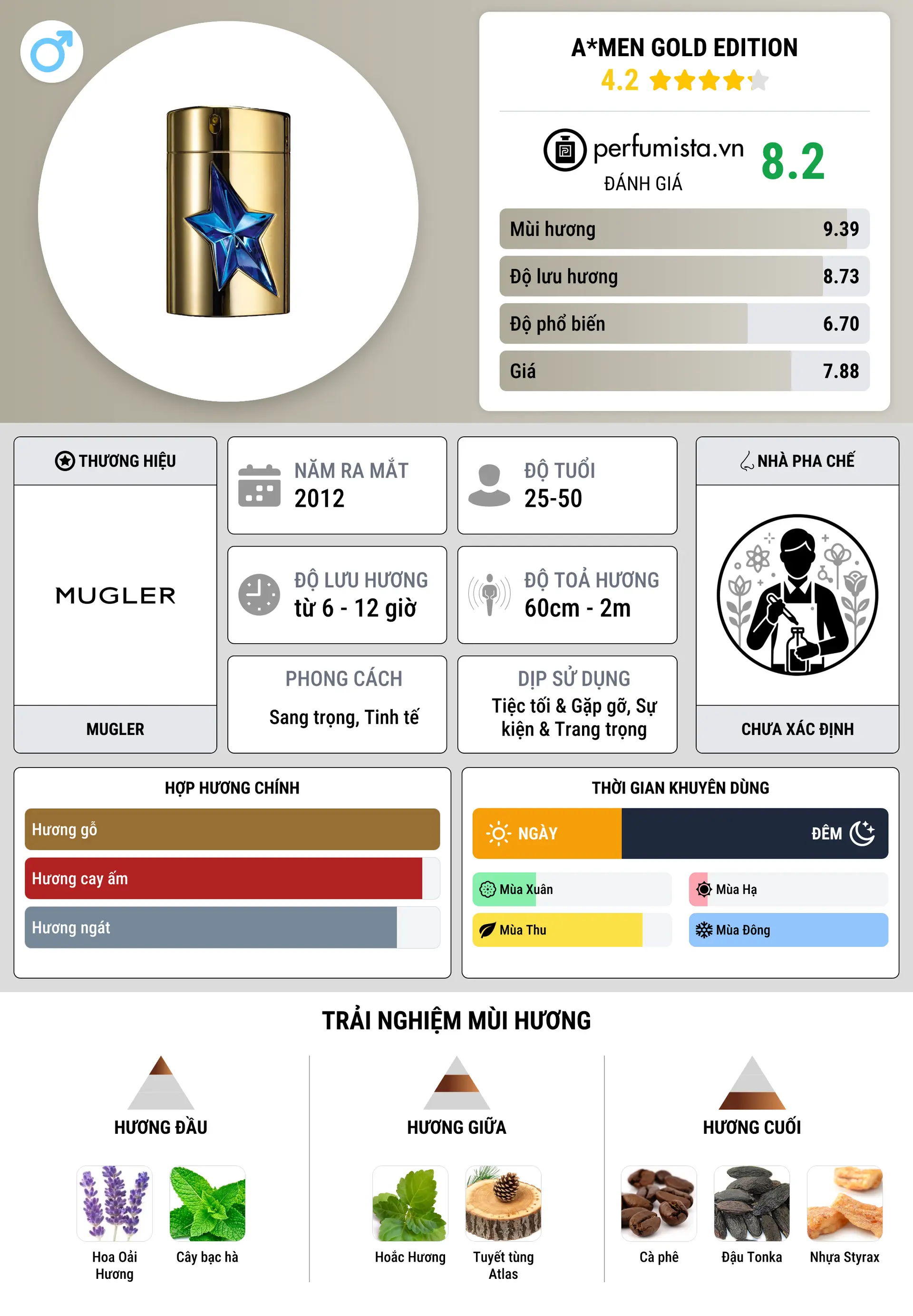 Thông tin chi tiết A*Men Gold Edition